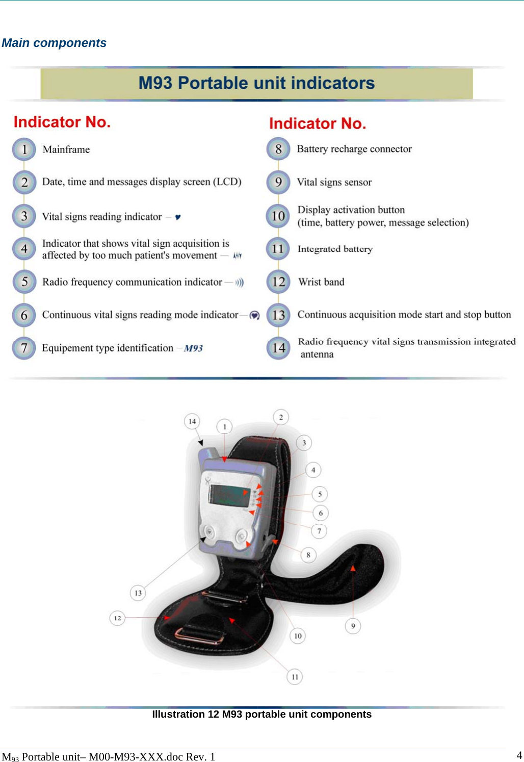   M93 Portable unit&ndash; M00-M93-XXX.doc Rev. 1    4Main components   Illustration 12 M93 portable unit components 