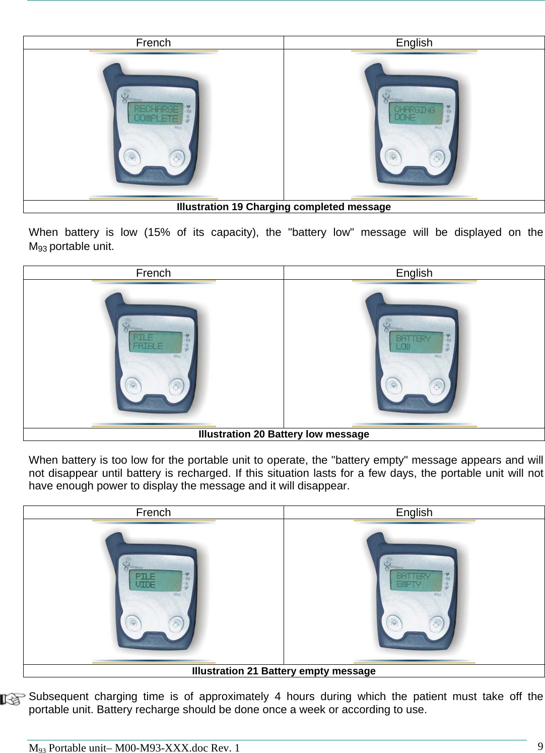   M93 Portable unit&ndash; M00-M93-XXX.doc Rev. 1    9 French English    Illustration 19 Charging completed message  When battery is low (15% of its capacity), the "battery low" message will be displayed on the M93 portable unit.  French English    Illustration 20 Battery low message  When battery is too low for the portable unit to operate, the "battery empty" message appears and will not disappear until battery is recharged. If this situation lasts for a few days, the portable unit will not have enough power to display the message and it will disappear.  French English    Illustration 21 Battery empty message  Subsequent charging time is of approximately 4 hours during which the patient must take off the portable unit. Battery recharge should be done once a week or according to use.  
