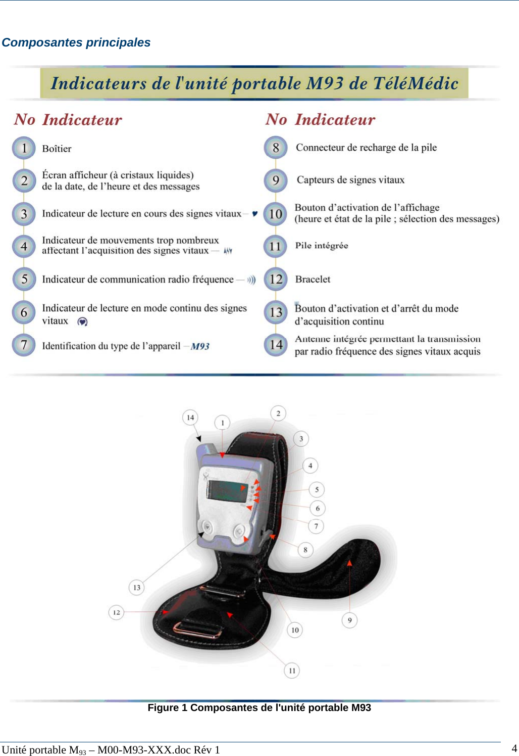   Unit&eacute; portable M93 &ndash; M00-M93-XXX.doc R&eacute;v 1  4Composantes principales   Figure 1 Composantes de l'unit&eacute; portable M93 
