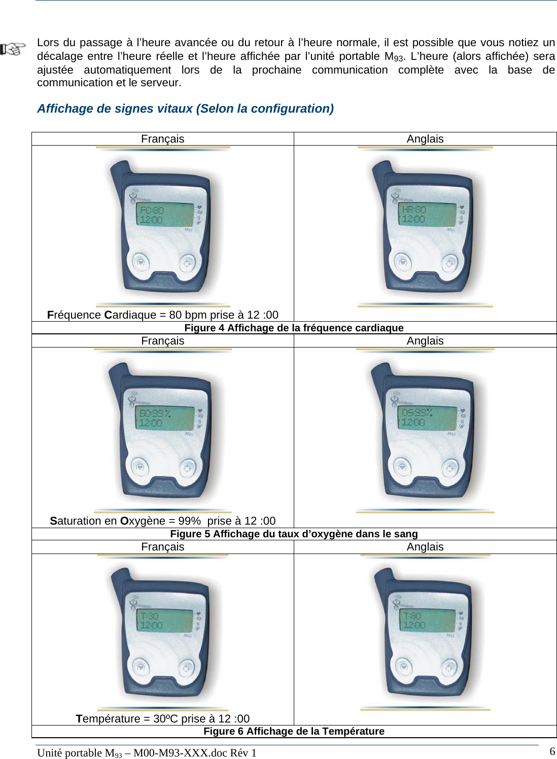   Unit&eacute; portable M93 &ndash; M00-M93-XXX.doc R&eacute;v 1  6 Lors du passage &agrave; l&rsquo;heure avanc&eacute;e ou du retour &agrave; l&rsquo;heure normale, il est possible que vous notiez un d&eacute;calage entre l&rsquo;heure r&eacute;elle et l&rsquo;heure affich&eacute;e par l&rsquo;unit&eacute; portable M93. L&rsquo;heure (alors affich&eacute;e) sera ajust&eacute;e automatiquement lors de la prochaine communication compl&egrave;te avec la base de communication et le serveur. Affichage de signes vitaux (Selon la configuration)  Fran&ccedil;ais Anglais  Fr&eacute;quence Cardiaque = 80 bpm prise &agrave; 12 :00    Figure 4 Affichage de la fr&eacute;quence cardiaque Fran&ccedil;ais Anglais  Saturation en Oxyg&egrave;ne = 99%  prise &agrave; 12 :00   Figure 5 Affichage du taux d&rsquo;oxyg&egrave;ne dans le sang Fran&ccedil;ais Anglais  Temp&eacute;rature = 30&ordm;C prise &agrave; 12 :00   Figure 6 Affichage de la Temp&eacute;rature 