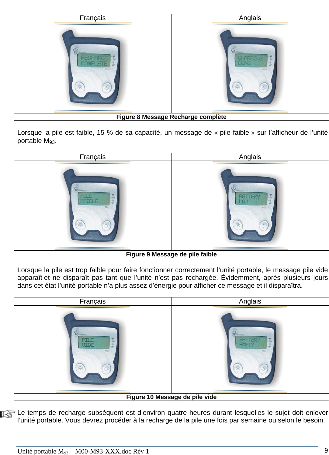   Unit&eacute; portable M93 &ndash; M00-M93-XXX.doc R&eacute;v 1  9Fran&ccedil;ais Anglais    Figure 8 Message Recharge compl&egrave;te  Lorsque la pile est faible, 15 % de sa capacit&eacute;, un message de &laquo; pile faible &raquo; sur l&rsquo;afficheur de l&rsquo;unit&eacute; portable M93.  Fran&ccedil;ais Anglais    Figure 9 Message de pile faible  Lorsque la pile est trop faible pour faire fonctionner correctement l&rsquo;unit&eacute; portable, le message pile vide appara&icirc;t et ne dispara&icirc;t pas tant que l&rsquo;unit&eacute; n&rsquo;est pas recharg&eacute;e. &Eacute;videmment, apr&egrave;s plusieurs jours dans cet &eacute;tat l&rsquo;unit&eacute; portable n&rsquo;a plus assez d&rsquo;&eacute;nergie pour afficher ce message et il dispara&icirc;tra.  Fran&ccedil;ais Anglais    Figure 10 Message de pile vide  Le temps de recharge subs&eacute;quent est d&rsquo;environ quatre heures durant lesquelles le sujet doit enlever l&rsquo;unit&eacute; portable. Vous devrez proc&eacute;der &agrave; la recharge de la pile une fois par semaine ou selon le besoin.    
