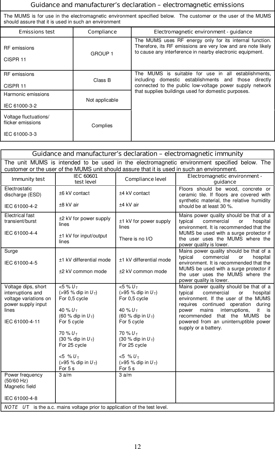 12  Guidance and manufacturer&rsquo;s declaration &ndash; electromagnetic emissions The MUMS is for use in the  electromagnetic  environment specified below.  The customer  or the user  of the MUMS should assure that it is used in such an environment  Emissions test  Compliance Electromagnetic environment - guidance RF emissions  CISPR 11  GROUP 1 The  MUMS  uses  RF  energy  only  for  its  internal  function. Therefore, its RF emissions are very low and are note likely to cause any interference in nearby electronic equipment. RF emissions  CISPR 11  Class B Harmonic emissions  IEC 61000-3-2  Not applicable Voltage fluctuations/  flicker emissions  IEC 61000-3-3  Complies The  MUMS  is  suitable  for  use  in  all  establishments, including  domestic  establishments  and  those  directly connected  to  the  public  low-voltage  power  supply  network that supplies buildings used for domestic purposes.  Guidance and manufacturer&rsquo;s declaration &ndash; electromagnetic immunity The  unit  MUMS  is  intended  to  be  used  in  the  electromagnetic  environment  specified  below.  The customer or the user of the MUMS unit should assure that it is used in such an environment. Immunity test IEC 60601 test level Compliance level Electromagnetic environment - guidance Electrostatic discharge (ESD)  IEC 61000-4-2 &plusmn;6 kV contact  &plusmn;8 kV air &plusmn;4 kV contact  &plusmn;4 kV air Floors  should  be  wood,  concrete  or ceramic  tile.  If  floors  are  covered  with synthetic  material,  the  relative  humidity should be at least 30 %. Electrical fast transient/burst  IEC 61000-4-4 &plusmn;2 kV for power supply lines  &plusmn;1 kV for input/output lines &plusmn;1 kV for power supply lines  There is no I/O Mains power quality should be that  of  a typical  commercial  or  hospital environment. It is recommended that the MUMS be used with a surge protector if the  user  uses  the  MUMS  where  the power quality is lower. Surge  IEC 61000-4-5  &plusmn;1 kV differential mode  &plusmn;2 kV common mode &plusmn;1 kV differential mode  &plusmn;2 kV common mode Mains power quality should be that  of  a typical  commercial  or  hospital environment. It is recommended that the MUMS be used with a surge protector if the  user  uses  the  MUMS  where  the power quality is lower. Voltage dips, short interruptions and voltage variations on power supply input lines  IEC 61000-4-11 <5 % UT  (>95 % dip in UT) For 0,5 cycle  40 % UT  (60 % dip in UT) For 5 cycle  70 % UT  (30 % dip in UT) For 25 cycle  <5  % UT  (>95 % dip in UT) For 5 s <5 % UT  (>95 % dip in UT) For 0,5 cycle  40 % UT  (60 % dip in UT) For 5 cycle  70 % UT  (30 % dip in UT) For 25 cycle  <5  % UT  (>95 % dip in UT) For 5 s Mains power quality should be that  of  a typical  commercial  or  hospital environment.  If  the  user  of  the  MUMS requires  continued  operation  during power  mains  interruptions,  it  is recommended  that  the  MUMS  be powered  from  an  uninterruptible  power supply or a battery. Power frequency (50/60 Hz) Magnetic field  IEC 61000-4-8 3 a/m  3 a/m   NOTE   UT   is the a.c. mains voltage prior to application of the test level.  