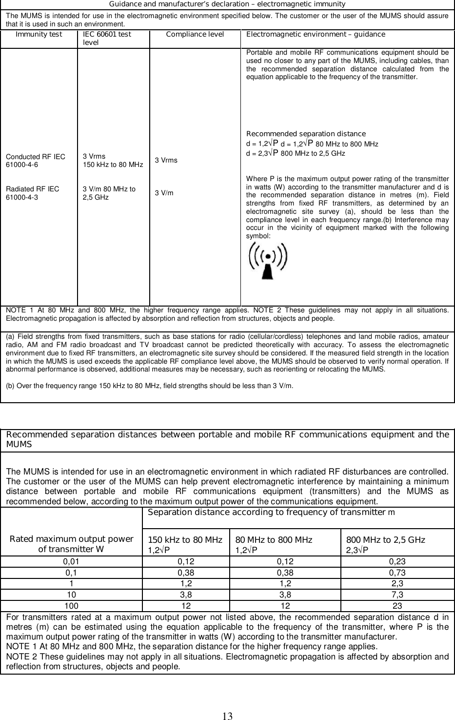 13  Guidance and manufacturer&rsquo;s declaration &ndash; electromagnetic immunity  The MUMS is intended for use in the electromagnetic environment specified below. The customer or the user of the MUMS should assure that it is used in such an environment.  Immunity test  IEC 60601 test level  Compliance level  Electromagnetic environment &ndash; guidance  Conducted RF IEC 61000-4-6    Radiated RF IEC 61000-4-3  3 Vrms  150 kHz to 80 MHz    3 V/m 80 MHz to 2,5 GHz  3 Vrms     3 V/m  Portable and mobile RF communications  equipment should be used no closer to any part of the MUMS, including cables, than the  recommended  separation  distance  calculated  from  the equation applicable to the frequency of the transmitter.       Recommended separation distance  d = 1,2&radic;P d = 1,2&radic;P 80 MHz to 800 MHz  d = 2,3&radic;P 800 MHz to 2,5 GHz    Where P is the maximum output power rating of the transmitter in watts (W) according to the transmitter manufacturer and d is the  recommended  separation  distance  in  metres  (m).  Field strengths  from  fixed  RF  transmitters,  as  determined  by  an electromagnetic  site  survey  (a),  should  be  less  than  the compliance  level  in each frequency  range.(b)  Interference may occur  in  the  vicinity  of  equipment  marked  with  the  following symbol:     NOTE  1  At  80  MHz  and  800  MHz,  the  higher  frequency  range  applies.  NOTE  2  These  guidelines  may  not  apply  in  all  situations. Electromagnetic propagation is affected by absorption and reflection from structures, objects and people.  (a)  Field strengths  from  fixed transmitters, such as base stations for radio (cellular/cordless) telephones and land mobile  radios, amateur radio,  AM  and  FM  radio  broadcast  and  TV  broadcast  cannot  be  predicted  theoretically  with  accuracy.  To  assess  the  electromagnetic environment due to fixed RF transmitters, an electromagnetic site survey should be considered. If the measured field strength in the location in which the MUMS is used exceeds the applicable RF compliance level above, the MUMS should be observed to verify normal operation. If abnormal performance is observed, additional measures may be necessary, such as reorienting or relocating the MUMS.   (b) Over the frequency range 150 kHz to 80 MHz, field strengths should be less than 3 V/m.    Recommended separation distances between portable and mobile RF communications equipment and the MUMS  The MUMS is intended for use in an electromagnetic environment in which radiated RF disturbances are controlled. The customer or the user of the MUMS can help prevent electromagnetic interference by maintaining a minimum distance  between  portable  and  mobile  RF  communications  equipment  (transmitters)  and  the  MUMS  as recommended below, according to the maximum output power of the communications equipment.  Separation distance according to frequency of transmitter m  Rated maximum output power of transmitter W   150 kHz to 80 MHz 1,2&radic;P   80 MHz to 800 MHz 1,2&radic;P   800 MHz to 2,5 GHz 2,3&radic;P  0,01   0,12   0,12   0,23  0,1   0,38   0,38   0,73  1   1,2   1,2   2,3  10   3,8   3,8   7,3  100   12   12   23  For transmitters rated  at  a  maximum  output  power  not  listed above, the recommended  separation  distance  d  in metres  (m)  can  be  estimated  using  the  equation  applicable  to  the frequency  of  the transmitter,  where  P  is  the maximum output power rating of the transmitter in watts (W) according to the transmitter manufacturer.  NOTE 1 At 80 MHz and 800 MHz, the separation distance for the higher frequency range applies.  NOTE 2 These guidelines may not apply in all situations. Electromagnetic propagation is affected by absorption and reflection from structures, objects and people.   