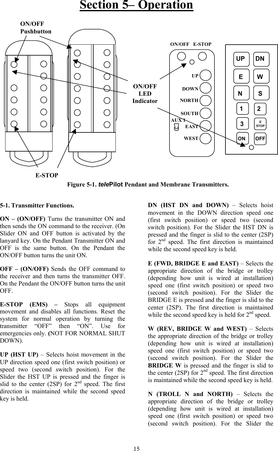 Section 5– Operation  15                           5-1. Transmitter Functions. ON – (ON/OFF) Turns the transmitter ON and then sends the ON command to the receiver. (On Slider ON and OFF button is activated by the lanyard key. On the Pendant Transmitter ON and OFF is the same button. On the Pendant the ON/OFF button turns the unit ON. OFF – (ON/OFF) Sends the OFF command to the receiver and then turns the transmitter OFF. On the Pendant the ON/OFF button turns the unit OFF. E-STOP (EMS) – Stops all equipment movement and disables all functions. Reset the system for normal operation by turning the transmitter “OFF” then “ON”. Use for emergencies only. (NOT FOR NORMAL SHUT DOWN). UP (HST UP) – Selects hoist movement in the UP direction speed one (first switch position) or speed two (second switch position). For the Slider the HST UP is pressed and the finger is slid to the center (2SP) for 2nd speed. The first direction is maintained while the second speed key is held.               DN (HST DN and DOWN) – Selects hoist movement in the DOWN direction speed one (first switch position) or speed two (second switch position). For the Slider the HST DN is pressed and the finger is slid to the center (2SP) for 2nd speed. The first direction is maintained while the second speed key is held. E (FWD, BRIDGE E and EAST) – Selects the appropriate direction of the bridge or trolley (depending how unit is wired at installation) speed one (first switch position) or speed two (second switch position). For the Slider the BRIDGE E is pressed and the finger is slid to the center (2SP). The first direction is maintained while the second speed key is held for 2nd speed. W (REV, BRIDGE W and WEST) – Selects the appropriate direction of the bridge or trolley (depending how unit is wired at installation) speed one (first switch position) or speed two (second switch position). For the Slider the BRIDGE W is pressed and the finger is slid to the center (2SP) for 2nd speed. The first direction is maintained while the second speed key is held. N (TROLL N and NORTH) – Selects the appropriate direction of the bridge or trolley (depending how unit is wired at installation) speed one (first switch position) or speed two (second switch position). For the Slider the    UP      DN         E        W        N         S        1        2        3             ON       OFF  E STOP  AUX 1 UPDOWNNORTHSOUTHEASTWESTON/OFF   E-STOP ON/OFF LED Indicator Figure 5-1. telePilot Pendant and Membrane Transmitters. ON/OFF Pushbutton E-STOP 