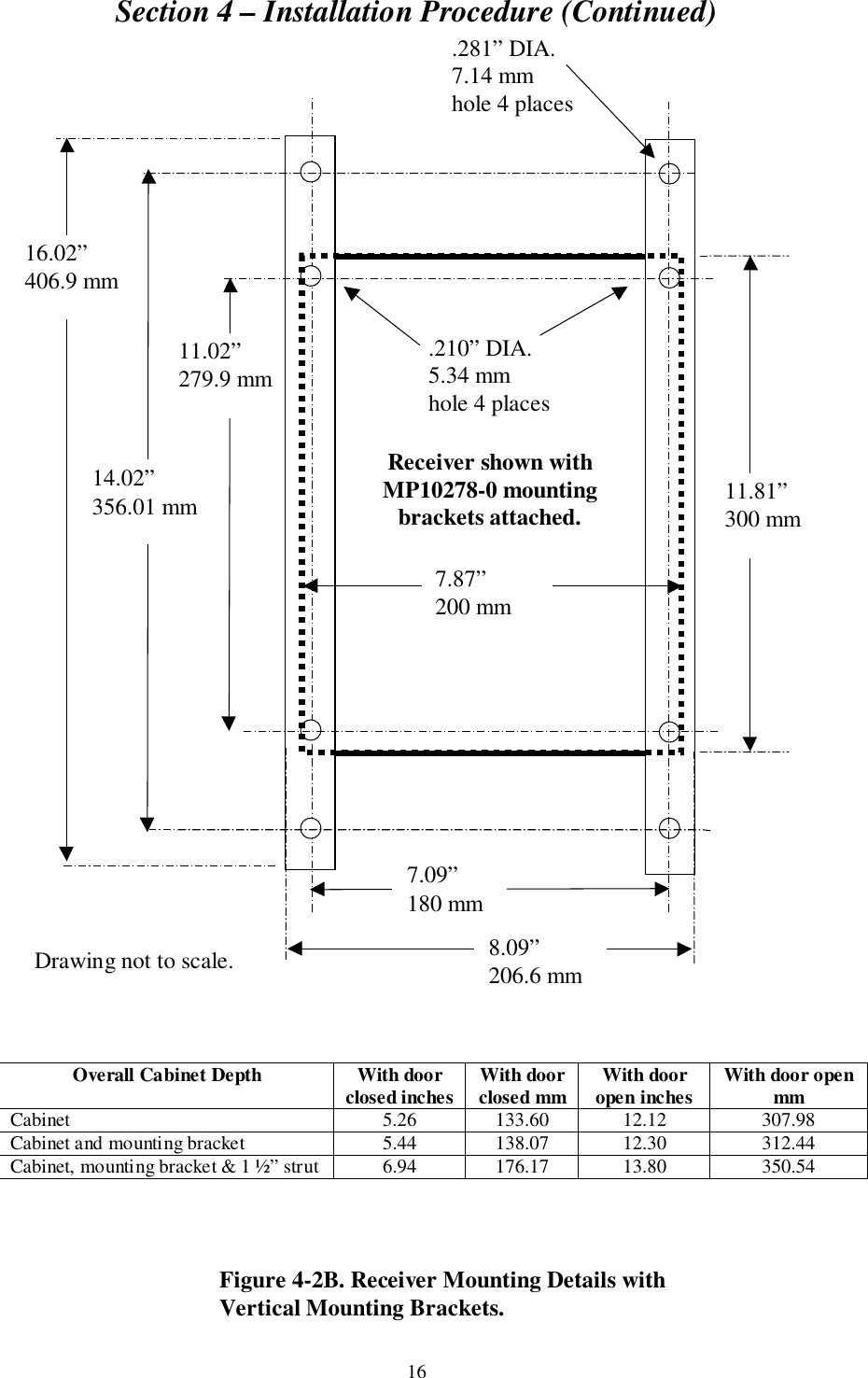 Section 4 – Installation Procedure (Continued)16Drawing not to scale.Figure 4-2B. Receiver Mounting Details withVertical Mounting Brackets..281” DIA.7.14 mmhole 4 placesReceiver shown withMP10278-0 mountingbrackets attached..210” DIA.5.34 mmhole 4 places16.02”406.9 mm7.09”180 mm11.02”279.9 mm14.02”356.01 mm8.09”206.6 mm11.81”300 mm7.87”200 mmOverall Cabinet Depth With doorclosed inches With doorclosed mm With dooropen inches With door openmmCabinet 5.26 133.60 12.12 307.98Cabinet and mounting bracket 5.44 138.07 12.30 312.44Cabinet, mounting bracket &amp; 1 ½” strut 6.94 176.17 13.80 350.54