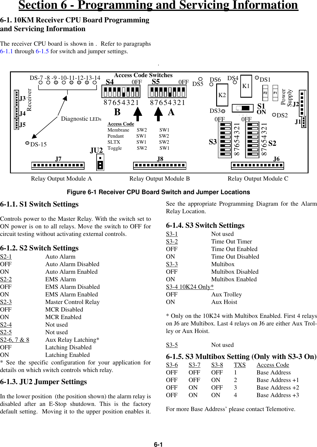 6-16-1. 10KM Receiver CPU Board Programming and Servicing InformationThe receiver CPU board is shown in .  Refer to paragraphs6-1.1 through 6-1.5 for switch and jumper settings..Figure 6-1 Receiver CPU Board Switch and Jumper Locations6-1.1. S1 Switch SettingsControls power to the Master Relay. With the switch set toON power is on to all relays. Move the switch to OFF forcircuit testing without activating external controls.6-1.2. S2 Switch SettingsS2-1 Auto AlarmOFF Auto Alarm DisabledON Auto Alarm EnabledS2-2 EMS AlarmOFF EMS Alarm DisabledON EMS Alarm EnabledS2-3 Master Control RelayOFF MCR DisabledON MCR EnabledS2-4 Not usedS2-5 Not usedS2-6, 7 &amp; 8 Aux Relay Latching*OFF Latching DisabledON Latching Enabled* See the specific configuration for your application fordetails on which switch controls which relay.6-1.3. JU2 Jumper SettingsIn the lower position  (the position shown) the alarm relay isdisabled after an E-Stop shutdown. This is the factorydefault setting.  Moving it to the upper position enables it.See the appropriate Programming Diagram for the AlarmRelay Location.6-1.4. S3 Switch SettingsS3-1 Not usedS3-2 Time Out TimerOFF Time Out EnabledON Time Out DisabledS3-3 MultiboxOFF Multibox DisabledON Multibox EnabledS3-4 10K24 Only*OFF Aux TrolleyON Aux Hoist* Only on the 10K24 with Multibox Enabled. First 4 relayson J6 are Multibox. Last 4 relays on J6 are either Aux Trol-ley or Aux Hoist.S3-5 Not used6-1.5. S3 Multibox Setting (Only with S3-3 On)S3-6 S3-7 S3-8 TXS Access CodeOFF OFF OFF 1 Base AddressOFF OFF ON 2 Base Address +1OFF ON OFF 3 Base Address +2OFFONON4 Base Address +3For more Base Address’ please contact Telemotive.Relay Output Module A Relay Output Module B Relay Output Module CDS-15DS2K1S1ONDS5 DS4 DS1DS3J7 J8 J6Receiver87654321876543210FF 0FFS3 S2Access CodeMembrane      SW2          SW1Pendant          SW1          SW2SLTX             SW1          SW2Toggle            SW2          SW10FF87654321S587654321S4 0FFAccess Code SwitchesDS-7 -8 -9 -10-11-12-13-14J3J4J5JU2J2J1PowerSupplyDiagnostic LEDsK2DS6BAF2 F1Section 6 - Programming and Servicing Information