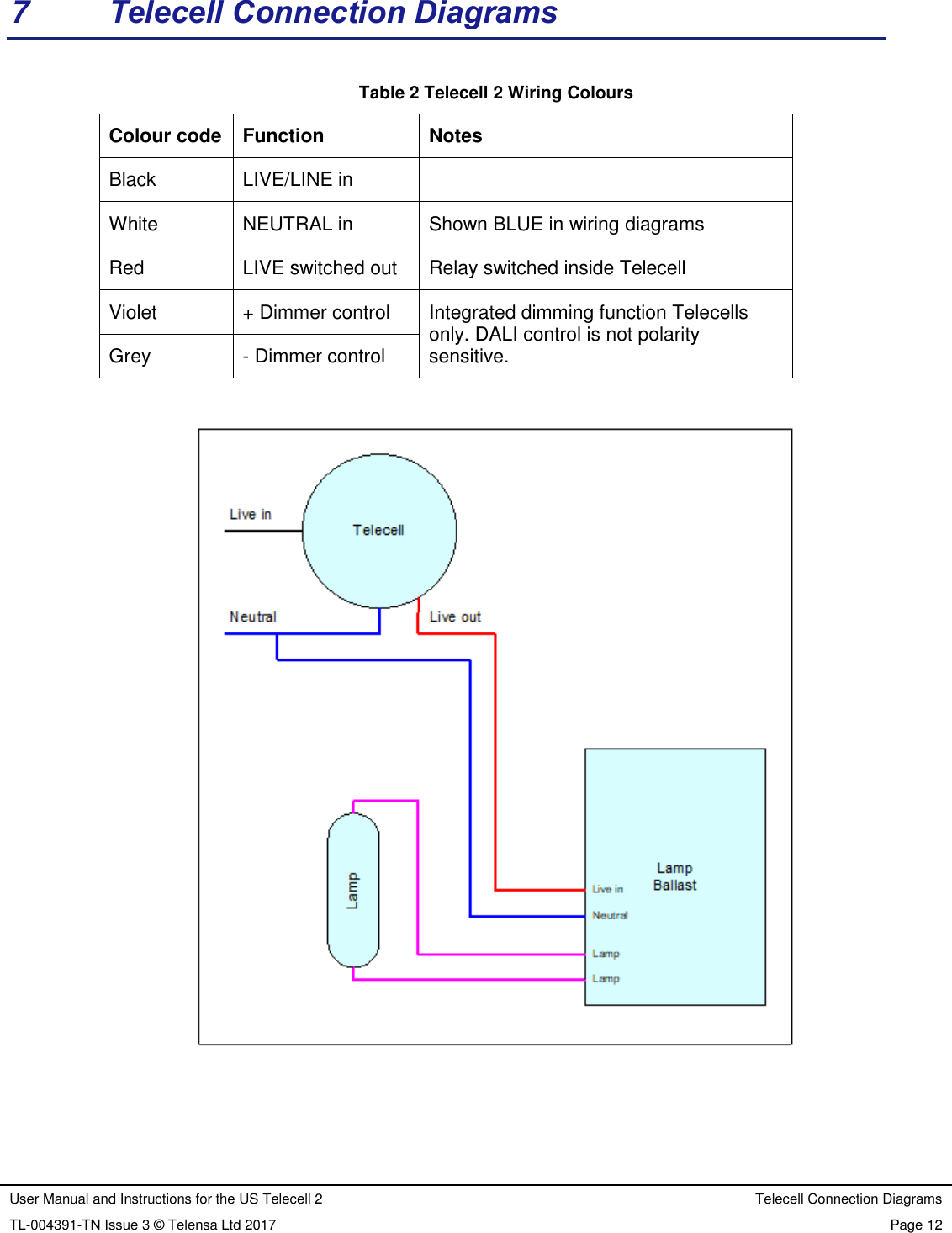 User Manual and Instructions for the US Telecell 2 Telecell Connection Diagrams TL-004391-TN Issue 3 © Telensa Ltd 2017 Page 12 7 Telecell Connection Diagrams Table 2 Telecell 2 Wiring Colours Colour code Function Notes Black LIVE/LINE in White NEUTRAL in Shown BLUE in wiring diagrams Red LIVE switched out Relay switched inside Telecell Violet + Dimmer control Integrated dimming function Telecells only. DALI control is not polarity sensitive. Grey - Dimmer control