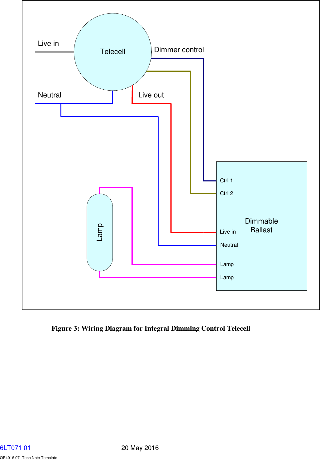   6LT071 01       20 May 2016    QP4016 07- Tech Note Template TelecellDimmableBallastLampLive inNeutral Live outDimmer controlLampLampNeutralLive inCtrl 1Ctrl 2 Figure 3: Wiring Diagram for Integral Dimming Control Telecell        