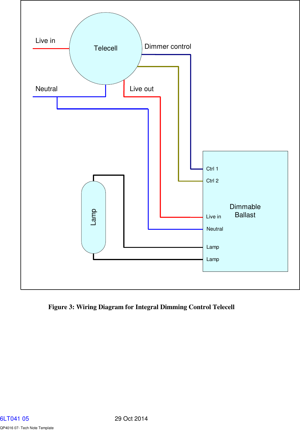   6LT041 05       29 Oct 2014    QP4016 07- Tech Note Template TelecellDimmableBallastLampLive inNeutral Live outDimmer controlLampLampNeutralLive inCtrl 1Ctrl 2 Figure 3: Wiring Diagram for Integral Dimming Control Telecell        