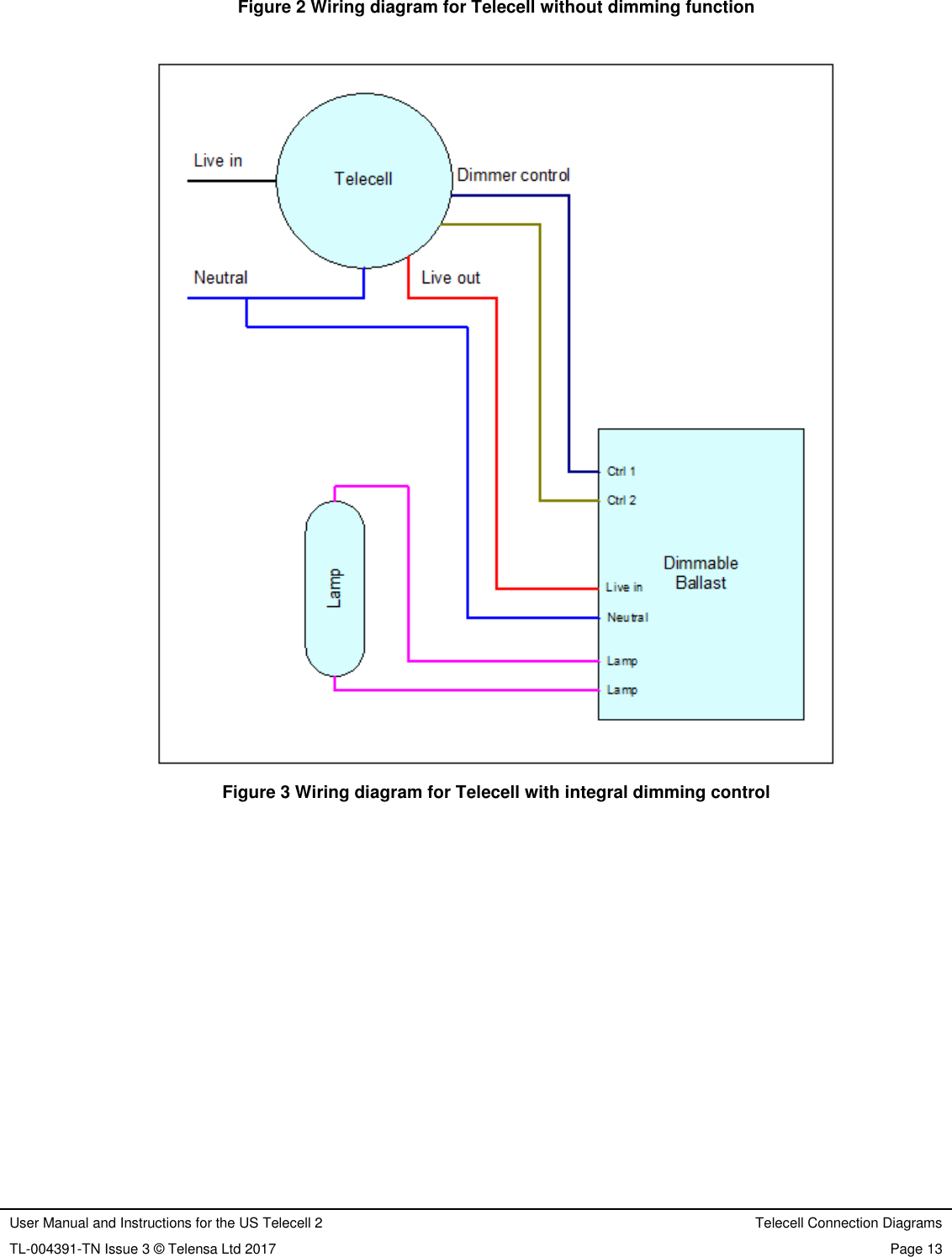 User Manual and Instructions for the US Telecell 2 Telecell Connection Diagrams TL-004391-TN Issue 3 © Telensa Ltd 2017 Page 13  Figure 2 Wiring diagram for Telecell without dimming function     Figure 3 Wiring diagram for Telecell with integral dimming control          