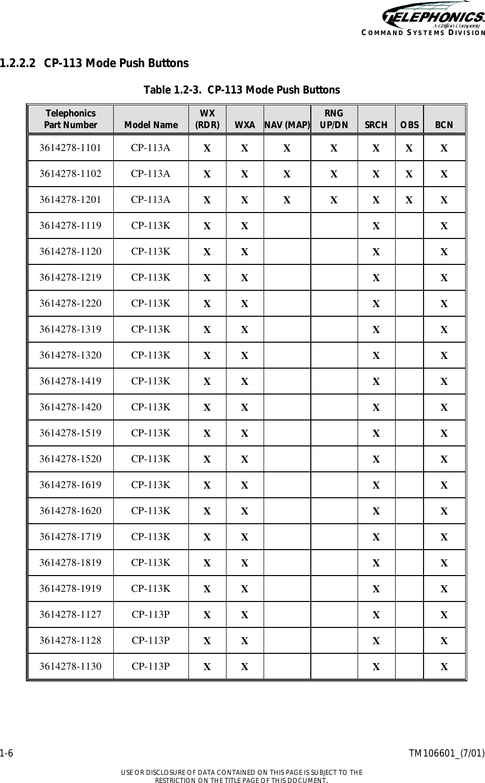    1-6 TM106601_(7/01)  USE OR DISCLOSURE OF DATA CONTAINED ON THIS PAGE IS SUBJECT TO THE RESTRICTION ON THE TITLE PAGE OF THIS DOCUMENT. COMMAND SYSTEMS DIVISION 1.2.2.2 CP-113 Mode Push Buttons Table 1.2-3.  CP-113 Mode Push Buttons Telephonics Part Number  Model Name WX (RDR)  WXA  NAV (MAP) RNG  UP/DN  SRCH  OBS  BCN 3614278-1101 CP-113A X X X X X X X 3614278-1102 CP-113A X X X X X X X 3614278-1201 CP-113A X X X X X X X 3614278-1119 CP-113K X X     X   X 3614278-1120 CP-113K X X     X   X 3614278-1219 CP-113K X X     X   X 3614278-1220 CP-113K X X     X   X 3614278-1319 CP-113K X X     X   X 3614278-1320 CP-113K X X     X   X 3614278-1419 CP-113K X X     X   X 3614278-1420 CP-113K X X     X   X 3614278-1519 CP-113K X X     X   X 3614278-1520 CP-113K X X     X   X 3614278-1619 CP-113K X X     X   X 3614278-1620 CP-113K X X     X   X 3614278-1719 CP-113K X X     X   X 3614278-1819 CP-113K X X     X   X 3614278-1919 CP-113K X X     X   X 3614278-1127 CP-113P X X     X   X 3614278-1128 CP-113P X X     X   X 3614278-1130 CP-113P X X      X    X  