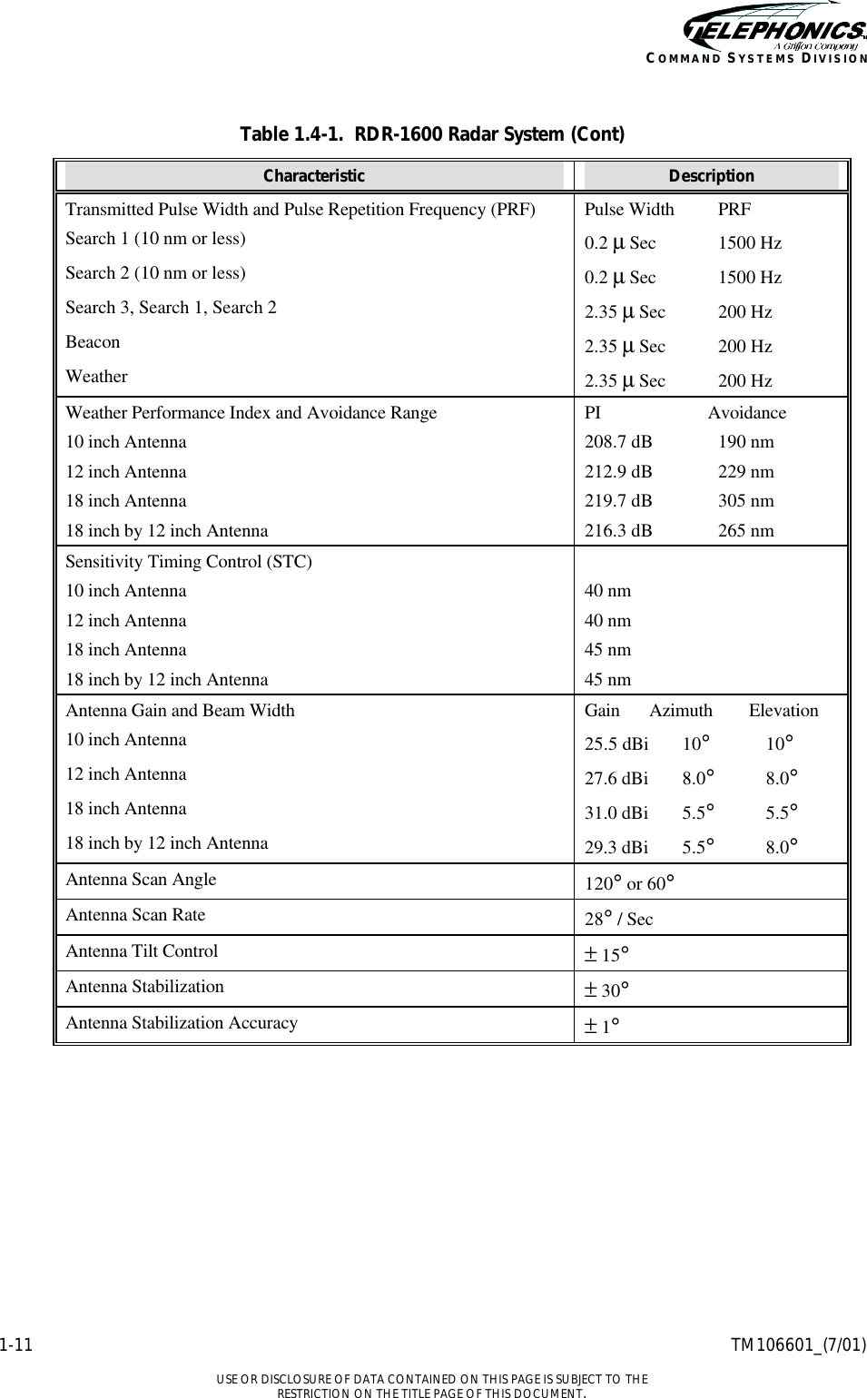    1-11 TM106601_(7/01)  USE OR DISCLOSURE OF DATA CONTAINED ON THIS PAGE IS SUBJECT TO THE RESTRICTION ON THE TITLE PAGE OF THIS DOCUMENT. COMMAND SYSTEMS DIVISION  Table 1.4-1.  RDR-1600 Radar System (Cont) Characteristic Description Transmitted Pulse Width and Pulse Repetition Frequency (PRF) Pulse Width PRF Search 1 (10 nm or less) 0.2 µ Sec 1500 Hz Search 2 (10 nm or less) 0.2 µ Sec 1500 Hz Search 3, Search 1, Search 2 2.35 µ Sec 200 Hz Beacon 2.35 µ Sec 200 Hz Weather 2.35 µ Sec 200 Hz Weather Performance Index and Avoidance Range PI Avoidance 10 inch Antenna 208.7 dB  190 nm 12 inch Antenna 212.9 dB  229 nm 18 inch Antenna 219.7 dB  305 nm 18 inch by 12 inch Antenna 216.3 dB 265 nm Sensitivity Timing Control (STC)   10 inch Antenna 40 nm 12 inch Antenna 40 nm 18 inch Antenna 45 nm 18 inch by 12 inch Antenna 45 nm Antenna Gain and Beam Width Gain Azimuth Elevation 10 inch Antenna 25.5 dBi 10° 10° 12 inch Antenna 27.6 dBi 8.0° 8.0° 18 inch Antenna 31.0 dBi 5.5° 5.5° 18 inch by 12 inch Antenna 29.3 dBi 5.5°  8.0° Antenna Scan Angle 120° or 60° Antenna Scan Rate 28° / Sec Antenna Tilt Control ± 15° Antenna Stabilization ± 30° Antenna Stabilization Accuracy ± 1°   