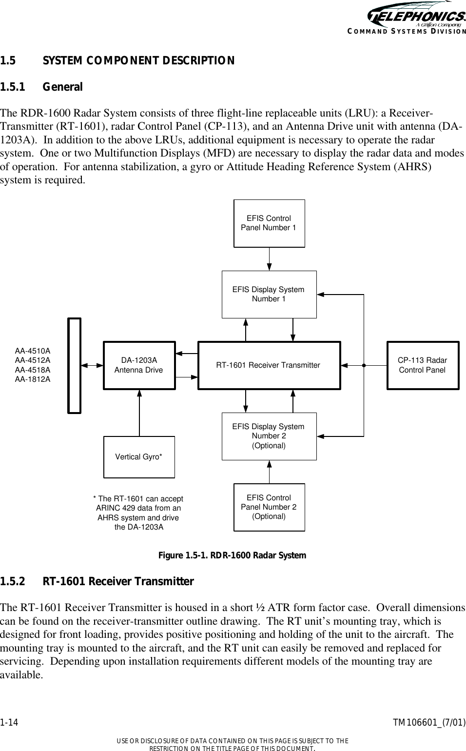   1-14 TM106601_(7/01)  USE OR DISCLOSURE OF DATA CONTAINED ON THIS PAGE IS SUBJECT TO THE RESTRICTION ON THE TITLE PAGE OF THIS DOCUMENT. COMMAND SYSTEMS DIVISION 1.5 SYSTEM COMPONENT DESCRIPTION 1.5.1 General The RDR-1600 Radar System consists of three flight-line replaceable units (LRU): a Receiver-Transmitter (RT-1601), radar Control Panel (CP-113), and an Antenna Drive unit with antenna (DA-1203A).  In addition to the above LRUs, additional equipment is necessary to operate the radar system.  One or two Multifunction Displays (MFD) are necessary to display the radar data and modes of operation.  For antenna stabilization, a gyro or Attitude Heading Reference System (AHRS) system is required. EFIS ControlPanel Number 1EFIS ControlPanel Number 2(Optional)CP-113 RadarControl PanelEFIS Display SystemNumber 1RT-1601 Receiver TransmitterEFIS Display SystemNumber 2(Optional)DA-1203AAntenna DriveAA-4510AAA-4512AAA-4518AAA-1812AVertical Gyro** The RT-1601 can acceptARINC 429 data from anAHRS system and drivethe DA-1203A  Figure 1.5-1. RDR-1600 Radar System  1.5.2 RT-1601 Receiver Transmitter The RT-1601 Receiver Transmitter is housed in a short ½ ATR form factor case.  Overall dimensions can be found on the receiver-transmitter outline drawing.  The RT unit’s mounting tray, which is designed for front loading, provides positive positioning and holding of the unit to the aircraft.  The mounting tray is mounted to the aircraft, and the RT unit can easily be removed and replaced for servicing.  Depending upon installation requirements different models of the mounting tray are available. 