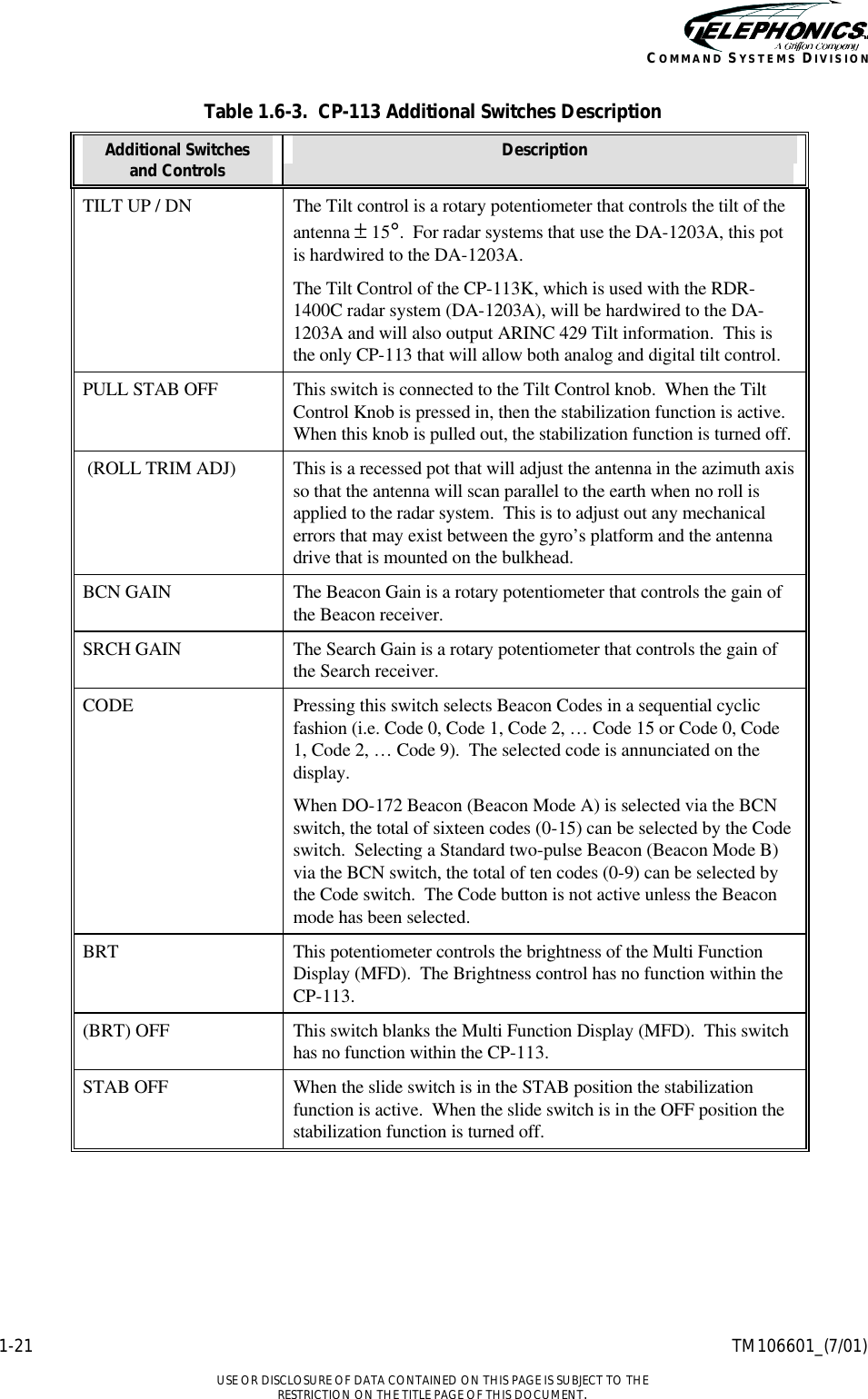    1-21 TM106601_(7/01)  USE OR DISCLOSURE OF DATA CONTAINED ON THIS PAGE IS SUBJECT TO THE RESTRICTION ON THE TITLE PAGE OF THIS DOCUMENT. COMMAND SYSTEMS DIVISION Table 1.6-3.  CP-113 Additional Switches Description Additional Switches  and Controls Description TILT UP / DN The Tilt control is a rotary potentiometer that controls the tilt of the antenna ± 15°.  For radar systems that use the DA-1203A, this pot is hardwired to the DA-1203A.  The Tilt Control of the CP-113K, which is used with the RDR-1400C radar system (DA-1203A), will be hardwired to the DA-1203A and will also output ARINC 429 Tilt information.  This is the only CP-113 that will allow both analog and digital tilt control. PULL STAB OFF This switch is connected to the Tilt Control knob.  When the Tilt Control Knob is pressed in, then the stabilization function is active.  When this knob is pulled out, the stabilization function is turned off.  (ROLL TRIM ADJ) This is a recessed pot that will adjust the antenna in the azimuth axis so that the antenna will scan parallel to the earth when no roll is applied to the radar system.  This is to adjust out any mechanical errors that may exist between the gyro’s platform and the antenna drive that is mounted on the bulkhead. BCN GAIN The Beacon Gain is a rotary potentiometer that controls the gain of the Beacon receiver. SRCH GAIN The Search Gain is a rotary potentiometer that controls the gain of the Search receiver. CODE Pressing this switch selects Beacon Codes in a sequential cyclic fashion (i.e. Code 0, Code 1, Code 2, … Code 15 or Code 0, Code 1, Code 2, … Code 9).  The selected code is annunciated on the display.   When DO-172 Beacon (Beacon Mode A) is selected via the BCN switch, the total of sixteen codes (0-15) can be selected by the Code switch.  Selecting a Standard two-pulse Beacon (Beacon Mode B) via the BCN switch, the total of ten codes (0-9) can be selected by the Code switch.  The Code button is not active unless the Beacon mode has been selected. BRT This potentiometer controls the brightness of the Multi Function Display (MFD).  The Brightness control has no function within the CP-113. (BRT) OFF This switch blanks the Multi Function Display (MFD).  This switch has no function within the CP-113. STAB OFF When the slide switch is in the STAB position the stabilization function is active.  When the slide switch is in the OFF position the stabilization function is turned off.   