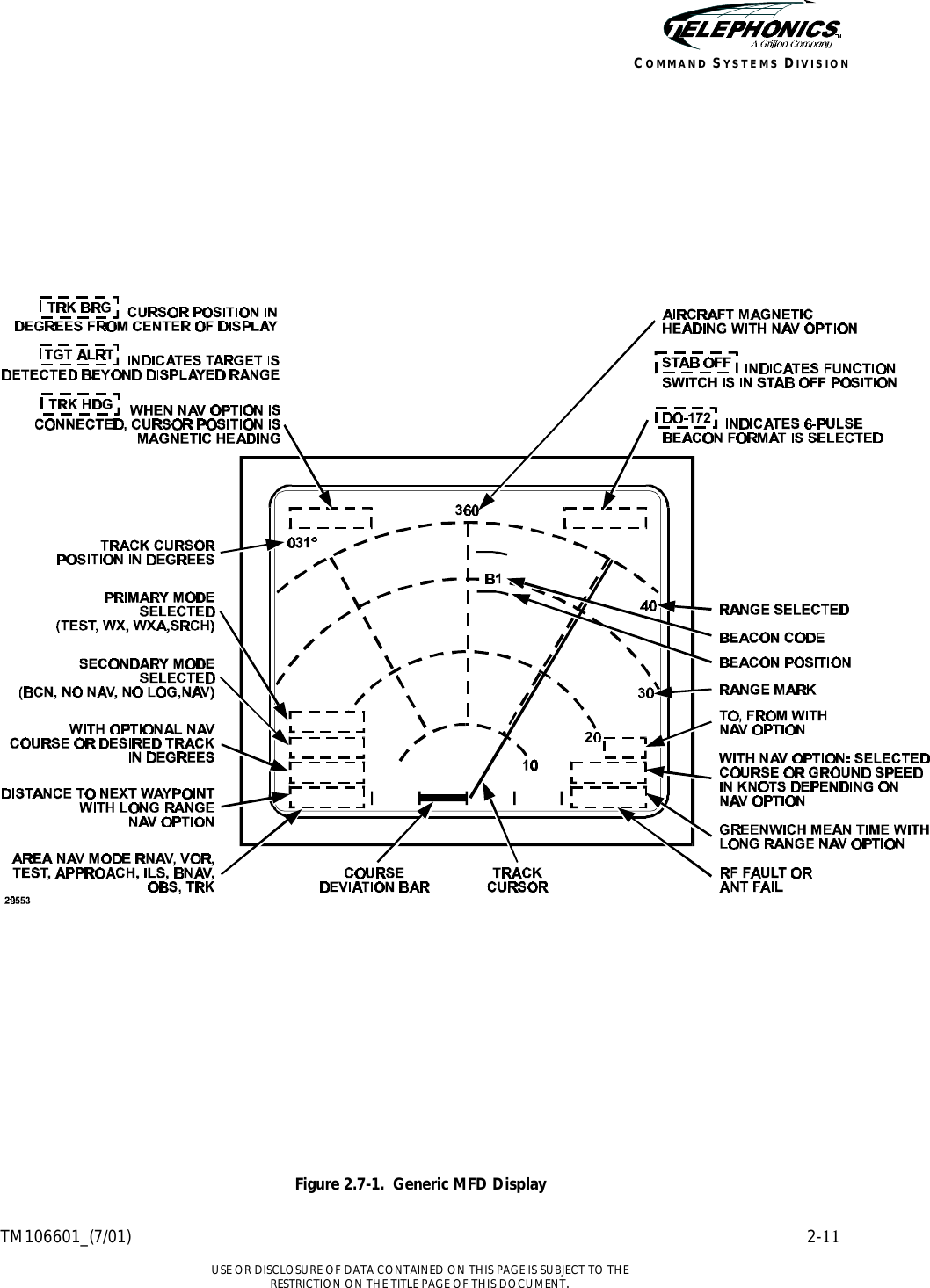    TM106601_(7/01) 2-11  USE OR DISCLOSURE OF DATA CONTAINED ON THIS PAGE IS SUBJECT TO THE RESTRICTION ON THE TITLE PAGE OF THIS DOCUMENT. COMMAND SYSTEMS DIVISION        Figure 2.7-1.  Generic MFD Display 