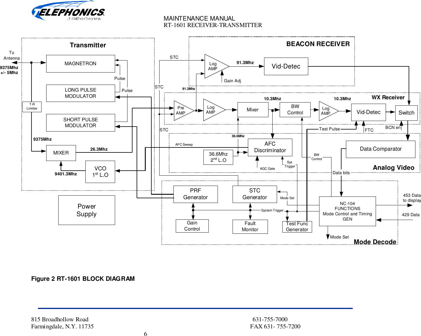 MAINTENANCE MANUALRT-1601 RECEIVER-TRANSMITTER815 Broadhollow Road                                                                                                           631-755-7000Farmingdale, N.Y. 11735                                                                                                      FAX 631- 755-72006MAGNETRONLONG PULSEMODULATORSHORT PULSEMODULATORMIXERVCO1st L.OVid-DetecBEACON RECEIVERData ComparatorAFCDiscriminatorMixerWX ReceiverVid-DetecBWControlPRFGenerator STCGeneratorGainControl FaultMonitorLogAMPLogAMPLogAMPNC-104FUNCTIONSMode Control and TimingGENPowerSupplyAGC GatePulsePulseGain AdjData bitsSystem TriggerBWControlTransmitterAnalog VideoMode DecodeSysTriggerSTCSTCAFC Sweep9401.3Mhz26.3MhzToAntenna9375MhzT-RLimitter91.3Mhz91.3MhzFTC10.3Mhz9375Mhz+/- 5Mhz453 Datato display429 DataMode SetMode Set36.6Mhz2nd L.O36.6Mhz10.3MhzTest PulseTest FuncGeneratorSwitchBCN enPreAMPSTCFigure 2 RT-1601 BLOCK DIAGRAM