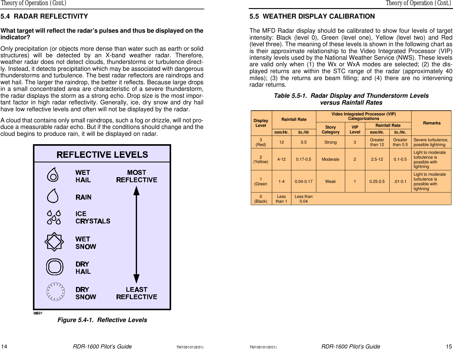 Theory of Operation (Cont.)Theory of Operation (Cont.)14RDR-1600 Pilot’s GuideTM106101(8/01)TM106101(8/01)RDR-1600 Pilot’s Guide155.5WEATHER DISPLAY CALIBRATIONThe MFD Radar display should be calibrated to show four levels of target intensity: Black (level 0), Green (level one), Yellow (level two) and Red(level three). The meaning of these levels is shown in the following chart asis their approximate relationship to the Video Integrated Processor (VIP)intensity levels used by the National Weather Service (NWS). These levelsare valid only when (1) the Wx or WxA modes are selected; (2) the dis-played returns are within the STC range of the radar (approximately 40miles); (3) the returns are beam filling; and (4) there are no interveningradar returns.Table 5.5-1.Radar Display and Thunderstorm Levels versus Rainfall RatesVideo Integrated Processor (VIP) Categorizations Rainfall Rate Rainfall Rate Display Level mm/Hr. In./Hr Story Category VIP Level mm/Hr. In./Hr. Remarks 3 (Red) 12 0.5 Strong 3 Greater than 12 Greater than 0.5 Severe turbulence, possible lightning 2 (Yellow) 4-12 0.17-0.5 Moderate 2 2.5-12 0.1-0.5 Light to moderate turbulence is possible with lightning 1 (Green 1-4 0.04-0.17 Weak 1 0.25-2.5 .01-0.1 Light to moderate turbulence is possible with lightning 0 (Black) Less than 1 Less than 0.04  5.4RADAR REFLECTIVITYWhat target will reflect the radar’s pulses and thus be displayed on theindicator?Only precipitation (or objects more dense than water such as earth or solidstructures) will be detected by an X-band weather radar. Therefore, weather radar does not detect clouds, thunderstorms or turbulence direct-ly. Instead, it detects precipitation which may be associated with dangerousthunderstorms and turbulence. The best radar reflectors are raindrops andwet hail. The larger the raindrop, the better it reflects. Because large dropsin a small concentrated area are characteristic of a severe thunderstorm,the radar displays the storm as a strong echo. Drop size is the most impor-tant factor in high radar reflectivity. Generally, ice, dry snow and dry hailhave low reflective levels and often will not be displayed by the radar.A cloud that contains only small raindrops, such a fog or drizzle, will not pro-duce a measurable radar echo. But if the conditions should change and thecloud begins to produce rain, it will be displayed on radar.Figure 5.4-1.Reflective Levels