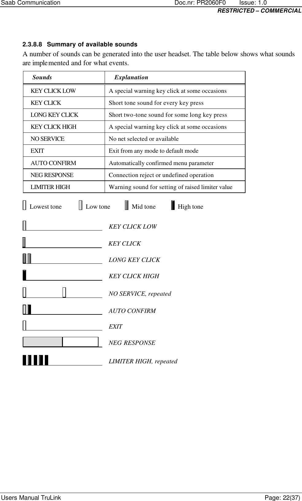 Saab Communication    Doc.nr: PR2060F0       Issue: 1.0 RESTRICTED – COMMERCIAL Users Manual TruLink    Page: 22(37)  2.3.8.8 Summary of available sounds A number of sounds can be generated into the user headset. The table below shows what sounds are implemented and for what events. Sounds Explanation KEY CLICK LOW A special warning key click at some occasions KEY CLICK Short tone sound for every key press LONG KEY CLICK Short two-tone sound for some long key press KEY CLICK HIGH A special warning key click at some occasions NO SERVICE No net selected or available EXIT Exit from any mode to default mode AUTO CONFIRM Automatically confirmed menu parameter NEG RESPONSE Connection reject or undefined operation LIMITER HIGH Warning sound for setting of raised limiter value  Lowest tone Low tone Mid tone High toneKEY CLICK LOWLONG KEY CLICKKEY CLICK HIGHNO SERVICE, repeatedEXITNEG RESPONSELIMITER HIGH, repeatedKEY CLICKAUTO CONFIRM        