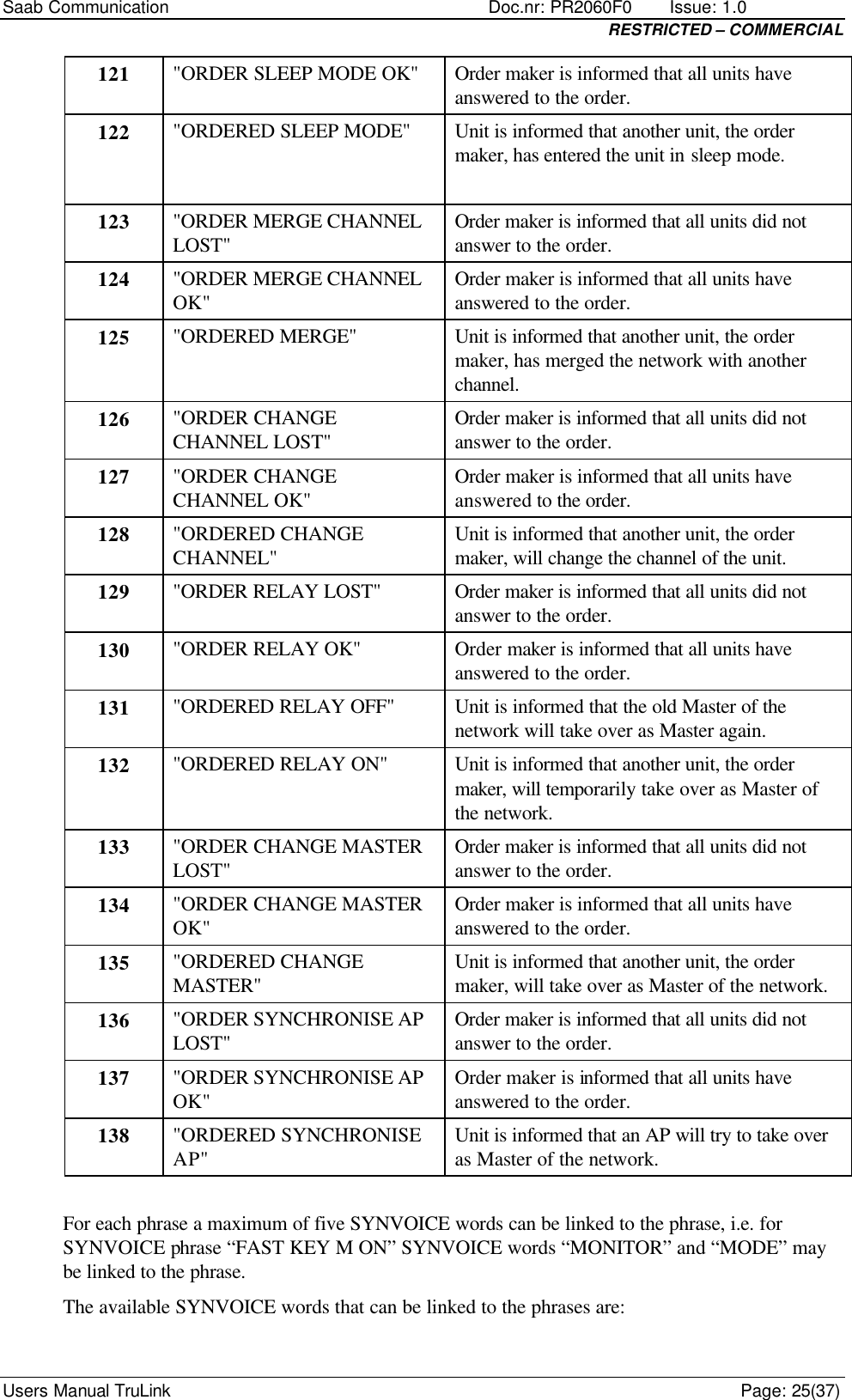 Saab Communication    Doc.nr: PR2060F0       Issue: 1.0 RESTRICTED – COMMERCIAL Users Manual TruLink    Page: 25(37) 121 &quot;ORDER SLEEP MODE OK&quot; Order maker is informed that all units have answered to the order. 122 &quot;ORDERED SLEEP MODE&quot; Unit is informed that another unit, the order maker, has entered the unit in sleep mode.  123 &quot;ORDER MERGE CHANNEL LOST&quot; Order maker is informed that all units did not answer to the order. 124 &quot;ORDER MERGE CHANNEL OK&quot; Order maker is informed that all units have answered to the order. 125 &quot;ORDERED MERGE&quot; Unit is informed that another unit, the order maker, has merged the network with another channel. 126 &quot;ORDER CHANGE CHANNEL LOST&quot; Order maker is informed that all units did not answer to the order. 127 &quot;ORDER CHANGE CHANNEL OK&quot; Order maker is informed that all units have answered to the order. 128 &quot;ORDERED CHANGE CHANNEL&quot; Unit is informed that another unit, the order maker, will change the channel of the unit. 129 &quot;ORDER RELAY LOST&quot; Order maker is informed that all units did not answer to the order. 130 &quot;ORDER RELAY OK&quot; Order maker is informed that all units have answered to the order. 131 &quot;ORDERED RELAY OFF&quot; Unit is informed that the old Master of the network will take over as Master again. 132 &quot;ORDERED RELAY ON&quot; Unit is informed that another unit, the order maker, will temporarily take over as Master of the network. 133 &quot;ORDER CHANGE MASTER LOST&quot; Order maker is informed that all units did not answer to the order. 134 &quot;ORDER CHANGE MASTER OK&quot; Order maker is informed that all units have answered to the order. 135 &quot;ORDERED CHANGE MASTER&quot; Unit is informed that another unit, the order maker, will take over as Master of the network. 136 &quot;ORDER SYNCHRONISE AP LOST&quot; Order maker is informed that all units did not answer to the order. 137 &quot;ORDER SYNCHRONISE AP OK&quot; Order maker is informed that all units have answered to the order. 138 &quot;ORDERED SYNCHRONISE AP&quot; Unit is informed that an AP will try to take over as Master of the network.  For each phrase a maximum of five SYNVOICE words can be linked to the phrase, i.e. for SYNVOICE phrase “FAST KEY M ON” SYNVOICE words “MONITOR” and “MODE” may be linked to the phrase. The available SYNVOICE words that can be linked to the phrases are: 