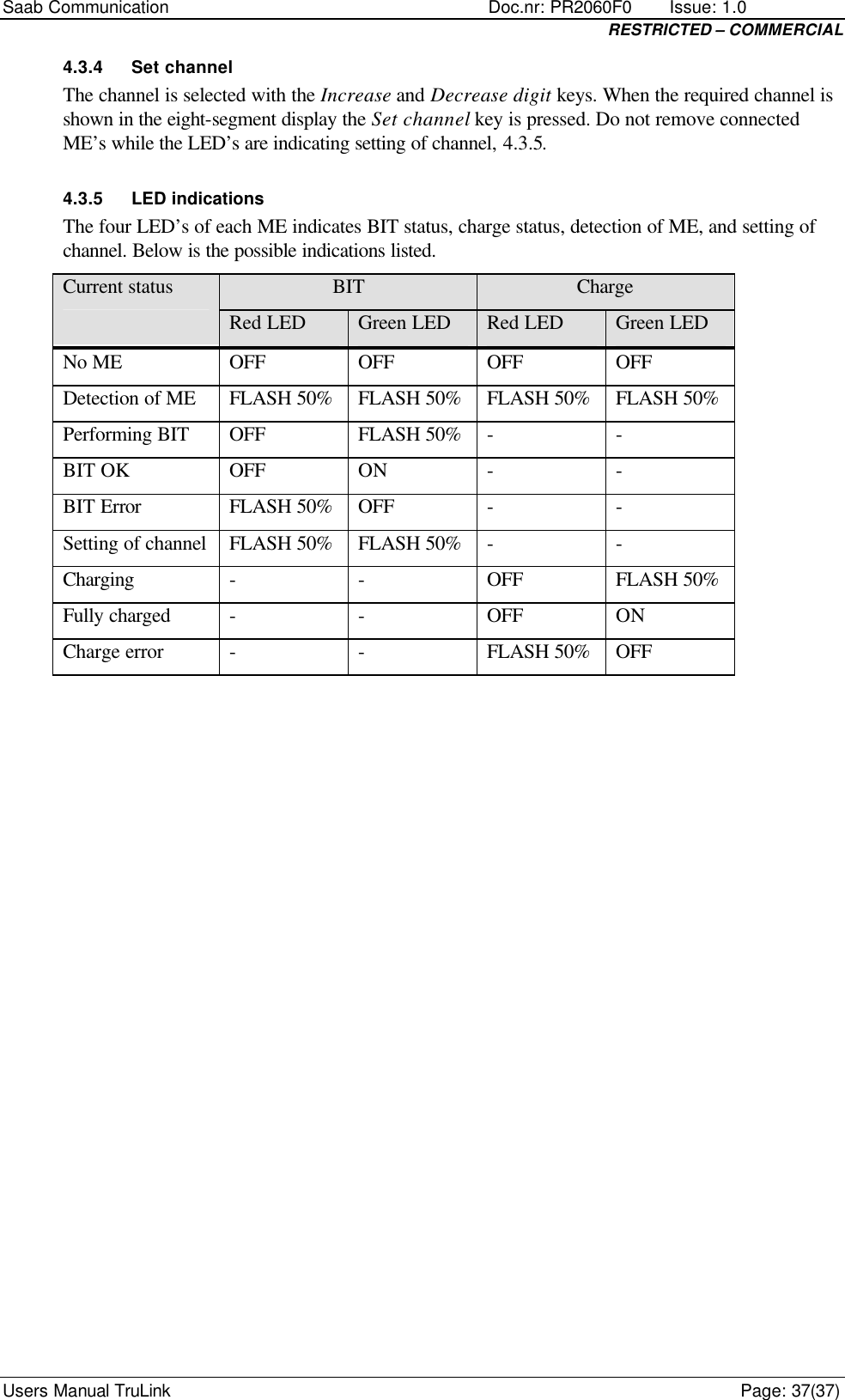 Saab Communication    Doc.nr: PR2060F0       Issue: 1.0 RESTRICTED – COMMERCIAL Users Manual TruLink    Page: 37(37) 4.3.4 Set channel The channel is selected with the Increase and Decrease digit keys. When the required channel is shown in the eight-segment display the Set channel key is pressed. Do not remove connected ME’s while the LED’s are indicating setting of channel, 4.3.5. 4.3.5 LED indications The four LED’s of each ME indicates BIT status, charge status, detection of ME, and setting of channel. Below is the possible indications listed. BIT Charge Current status Red LED Green LED Red LED Green LED No ME OFF OFF OFF OFF Detection of ME FLASH 50% FLASH 50% FLASH 50% FLASH 50% Performing BIT OFF FLASH 50% - - BIT OK OFF ON - - BIT Error FLASH 50% OFF - - Setting of channel FLASH 50% FLASH 50% - - Charging - - OFF FLASH 50% Fully charged - - OFF ON Charge error - - FLASH 50% OFF    