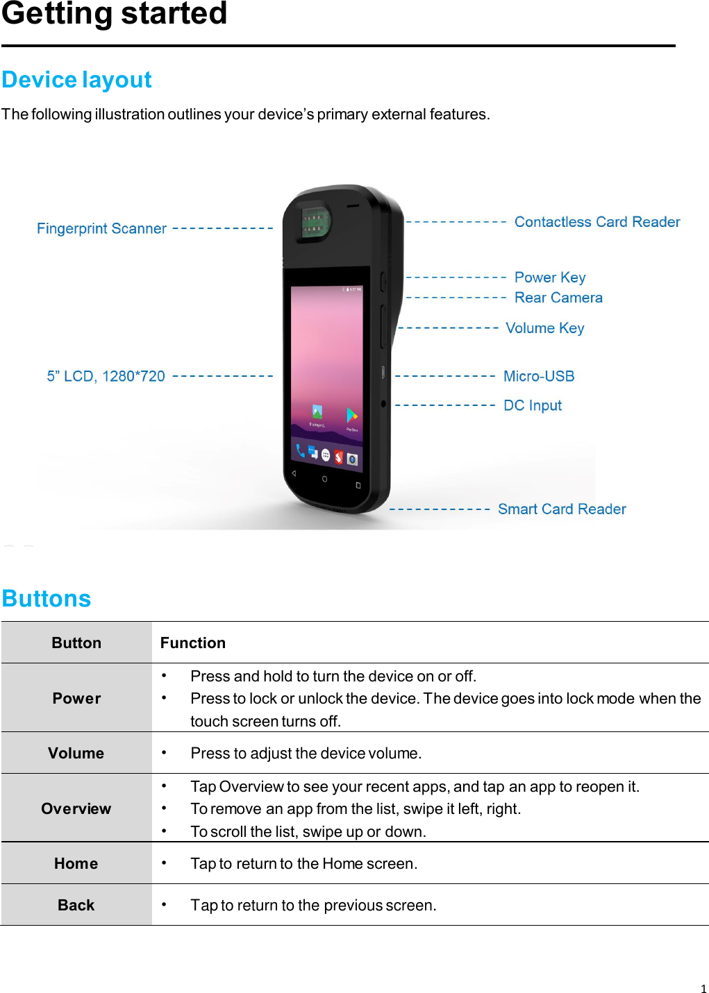 1   Getting started  Device layout The following illustration outlines your device’s primary external features.    Buttons Button Function Power • Press and hold to turn the device on or off. • Press to lock or unlock the device. The device goes into lock mode when the touch screen turns off. Volume • Press to adjust the device volume. Overview • Tap Overview to see your recent apps, and tap an app to reopen it.   • To remove an app from the list, swipe it left, right.   • To scroll the list, swipe up or down. Home • Tap to return to the Home screen. Back • Tap to return to the previous screen.  