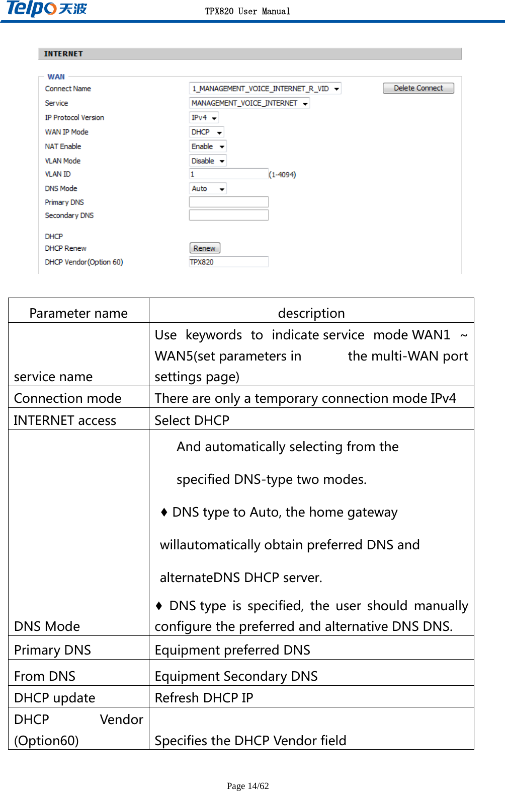 TPX820 User Manual Page 14/62   Parametername descriptionservicenameUsekeywordstoindicateservicemodeWAN1~WAN5(setparametersin themulti-WANportsettingspage)Connectionmode ThereareonlyatemporaryconnectionmodeIPv4INTERNETaccess SelectDHCPDNSModeAndautomaticallyselectingfromthespecifiedDNS-typetwomodes.♦DNStypetoAuto,thehomegatewaywillautomaticallyobtainpreferredDNSandalternateDNSDHCPserver.♦ DNStype is specified, the user should manuallyconfigurethepreferredandalternativeDNSDNS.PrimaryDNS EquipmentpreferredDNSFromDNS EquipmentSecondaryDNSDHCPupdate RefreshDHCPIPDHCP Vendor(Option60) SpecifiestheDHCPVendorfield 