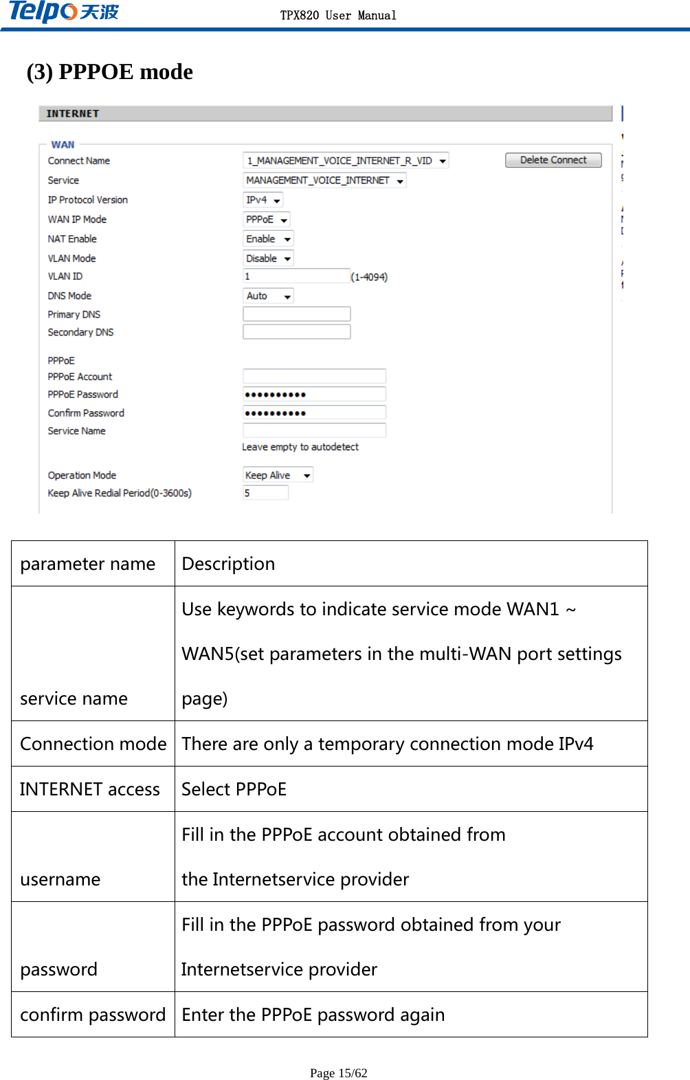 TPX820 User Manual Page 15/62 (3) PPPOE mode parametername DescriptionservicenameUsekeywordstoindicateservicemodeWAN1~WAN5(setparametersinthemulti-WANportsettingspage)Connectionmode ThereareonlyatemporaryconnectionmodeIPv4INTERNETaccess SelectPPPoEusernameFillinthePPPoEaccountobtainedfromtheInternetserviceproviderpasswordFillinthePPPoEpasswordobtainedfromyourInternetserviceproviderconfirmpassword EnterthePPPoEpasswordagain