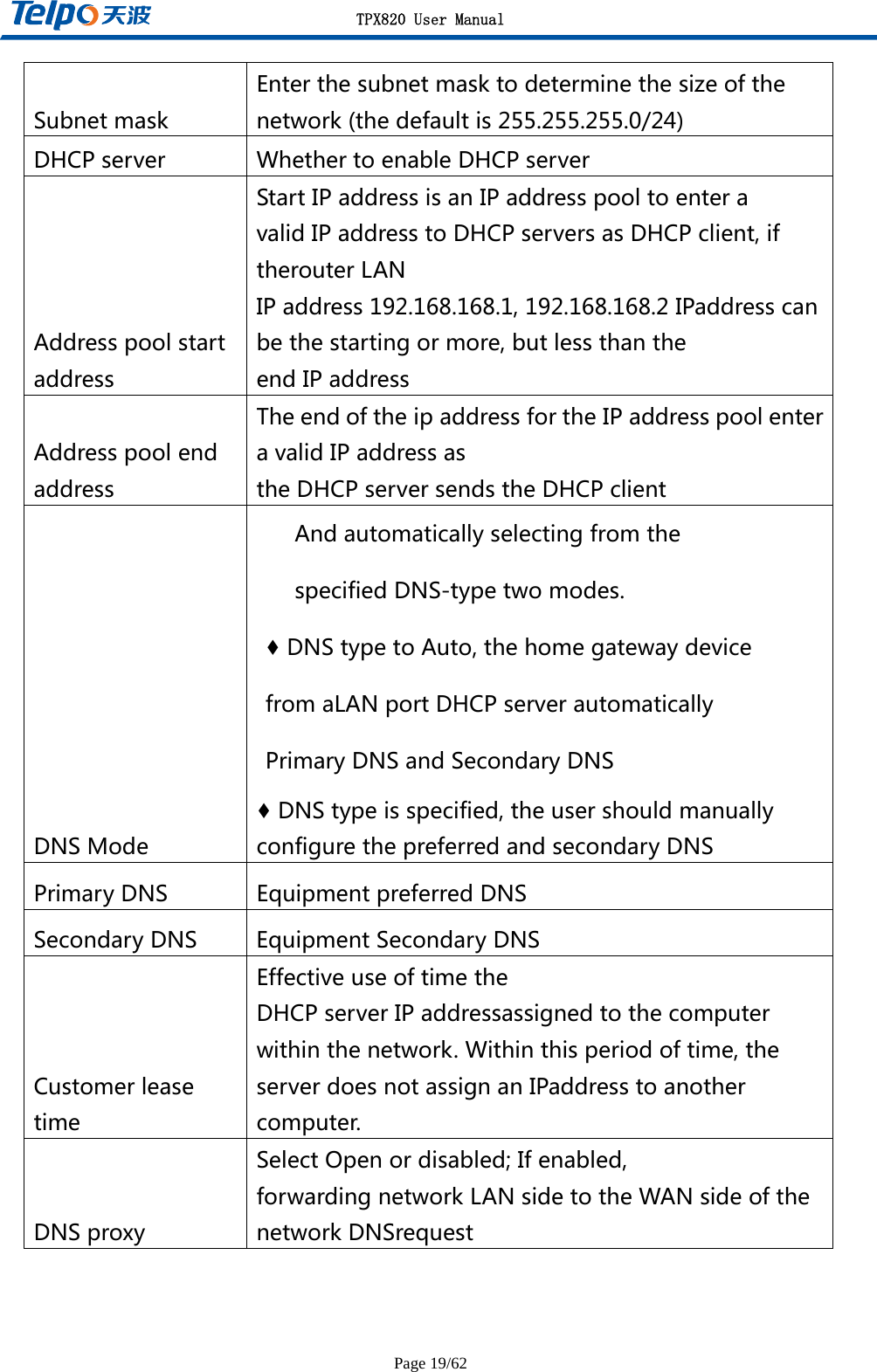 TPX820 User Manual Page 19/62 SubnetmaskEnterthesubnetmasktodeterminethesizeofthenetwork(thedefaultis255.255.255.0/24)DHCPserver WhethertoenableDHCPserverAddresspoolstartaddressStartIPaddressisanIPaddresspooltoenteravalidIPaddresstoDHCPserversasDHCPclient,iftherouterLANIPaddress192.168.168.1,192.168.168.2IPaddresscanbethestartingormore,butlessthantheendIPaddressAddresspoolendaddressTheendoftheipaddressfortheIPaddresspoolenteravalidIPaddressastheDHCPserversendstheDHCPclientDNSModeAndautomaticallyselectingfromthespecifiedDNS-typetwomodes.♦DNStypetoAuto,thehomegatewaydevicefromaLANportDHCPserverautomaticallyPrimaryDNSandSecondaryDNS♦DNStypeisspecified,theusershouldmanuallyconfigurethepreferredandsecondaryDNSPrimaryDNS EquipmentpreferredDNSSecondaryDNS EquipmentSecondaryDNSCustomerleasetimeEffectiveuseoftimetheDHCPserverIPaddressassignedtothecomputerwithinthenetwork.Withinthisperiodoftime,theserverdoesnotassignanIPaddresstoanothercomputer.DNSproxySelectOpenordisabled;Ifenabled,forwardingnetworkLANsidetotheWANsideofthenetworkDNSrequest 