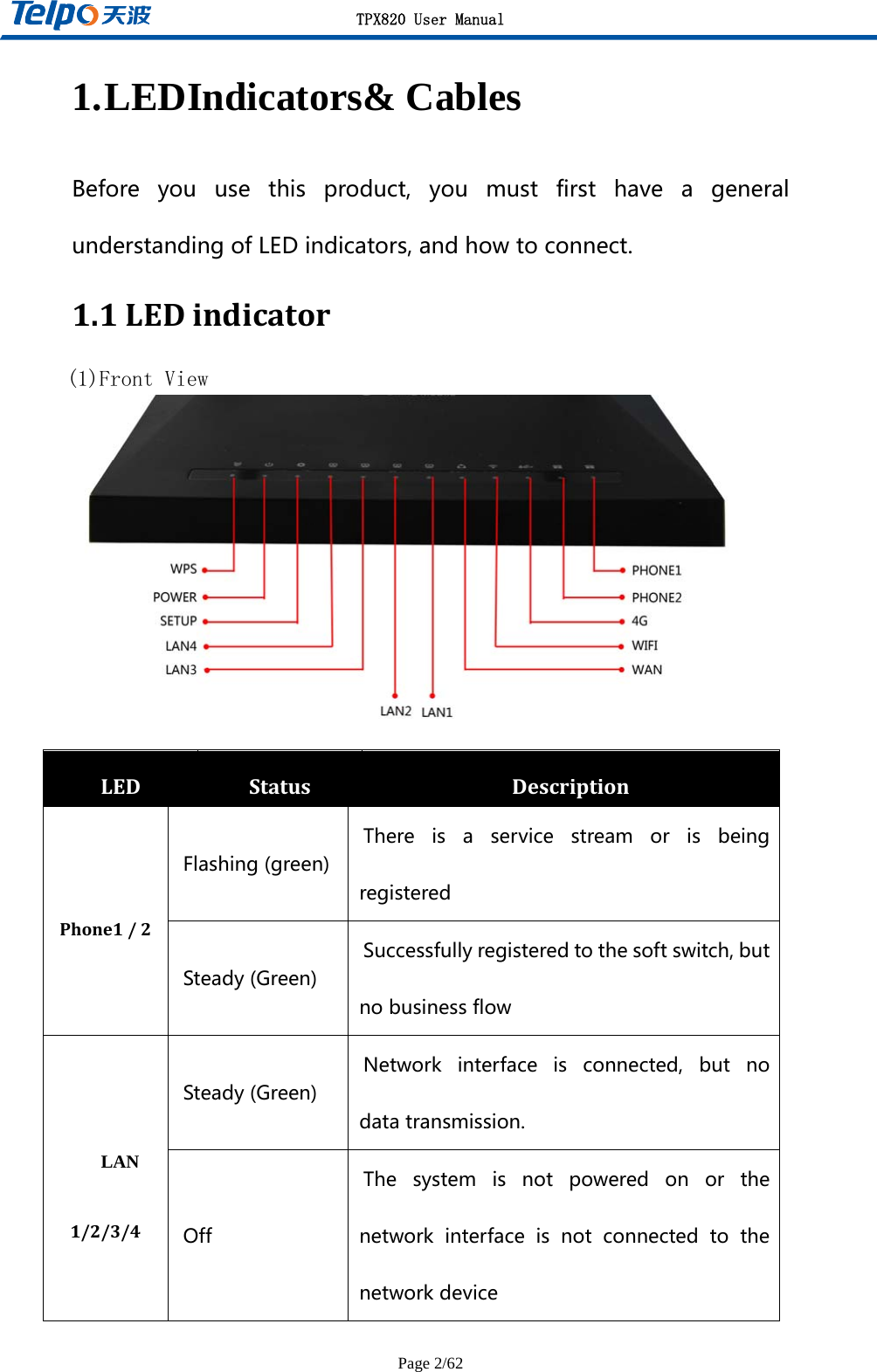 TPX820 User Manual Page 2/62 1. LEDIndicators&amp; Cables Before you use this product, you must first have a generalunderstandingofLEDindicators,andhowtoconnect.1.1LEDindicator(1)Front View             LEDStatusDescriptionPhone1/2 Flashing(green)There is a service stream or is beingregisteredSteady(Green)Successfullyregisteredtothesoftswitch,butnobusinessflowLAN1/2/3/4 Steady(Green)Network interface is connected, but nodatatransmission.OffThe system is not powered on or thenetwork interface is not connected to thenetworkdevice