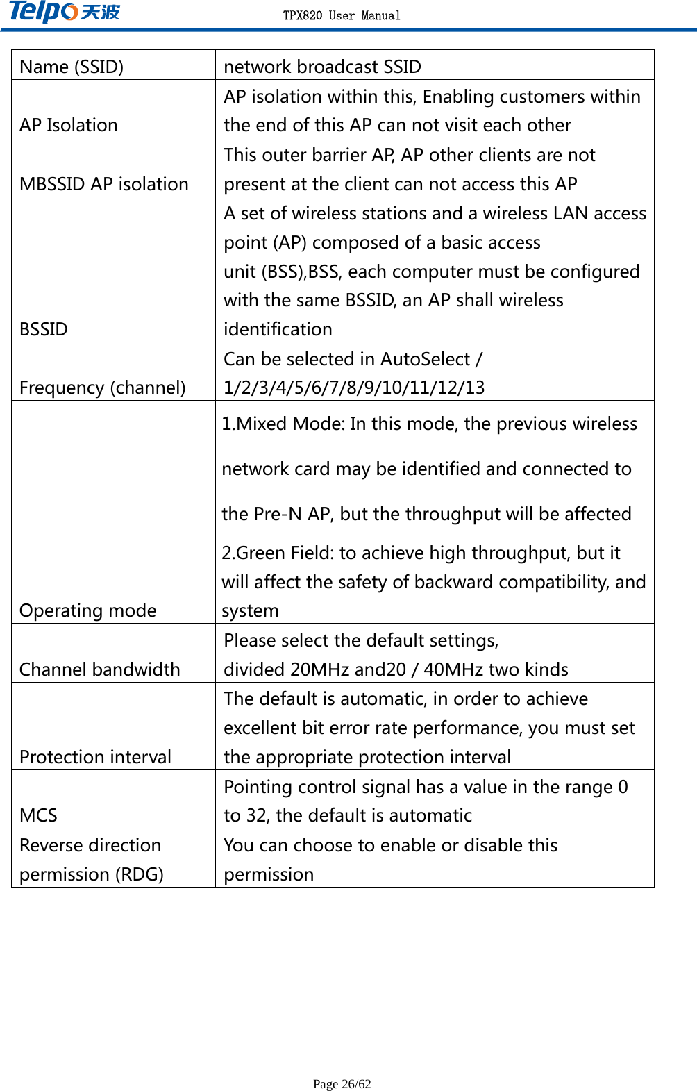 TPX820 User Manual Page 26/62 Name(SSID) networkbroadcastSSIDAPIsolationAPisolationwithinthis,EnablingcustomerswithintheendofthisAPcannotvisiteachotherMBSSIDAPisolationThisouterbarrierAP,APotherclientsarenotpresentattheclientcannotaccessthisAPBSSIDAsetofwirelessstationsandawirelessLANaccesspoint(AP)composedofabasicaccessunit(BSS),BSS,eachcomputermustbeconfiguredwiththesameBSSID,anAPshallwirelessidentificationFrequency(channel)CanbeselectedinAutoSelect/1/2/3/4/5/6/7/8/9/10/11/12/13Operatingmode1.MixedMode:Inthismode,thepreviouswirelessnetworkcardmaybeidentifiedandconnectedtothePre-NAP,butthethroughputwillbeaffected2.GreenField:toachievehighthroughput,butitwillaffectthesafetyofbackwardcompatibility,andsystemChannelbandwidthPleaseselectthedefaultsettings,divided20MHzand20/40MHztwokindsProtectionintervalThedefaultisautomatic,inordertoachieveexcellentbiterrorrateperformance,youmustsettheappropriateprotectionintervalMCSPointingcontrolsignalhasavalueintherange0to32,thedefaultisautomaticReversedirectionpermission(RDG)Youcanchoosetoenableordisablethispermission 