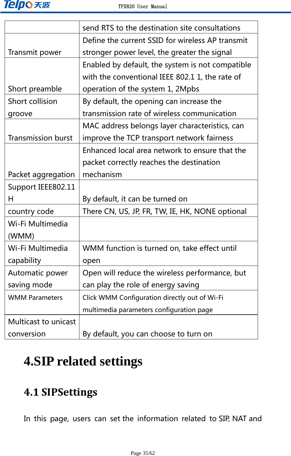 TPX820 User Manual Page 35/62 sendRTStothedestinationsiteconsultationsTransmitpowerDefinethecurrentSSIDforwirelessAPtransmitstrongerpowerlevel,thegreaterthesignalShortpreambleEnabledbydefault,thesystemisnotcompatiblewiththeconventionalIEEE802.11,therateofoperationofthesystem1,2MpbsShortcollisiongrooveBydefault,theopeningcanincreasethetransmissionrateofwirelesscommunicationTransmissionburstMACaddressbelongslayercharacteristics,canimprovetheTCPtransportnetworkfairnessPacketaggregationEnhancedlocalareanetworktoensurethatthepacketcorrectlyreachesthedestinationmechanismSupportIEEE802.11H Bydefault,itcanbeturnedoncountrycode ThereCN,US,JP,FR,TW,IE,HK,NONEoptionalWi-FiMultimedia(WMM) Wi-FiMultimediacapabilityWMMfunctionisturnedon,takeeffectuntilopenAutomaticpowersavingmode Openwillreducethewirelessperformance,butcanplaytheroleofenergysaving WMMParameters ClickWMMConfigurationdirectlyoutofWi-FimultimediaparametersconfigurationpageMulticasttounicastconversionBydefault,youcanchoosetoturnon4.SIP related settings 4.1SIPSettingsIn this page, users can setthe information related toSIP,NATand