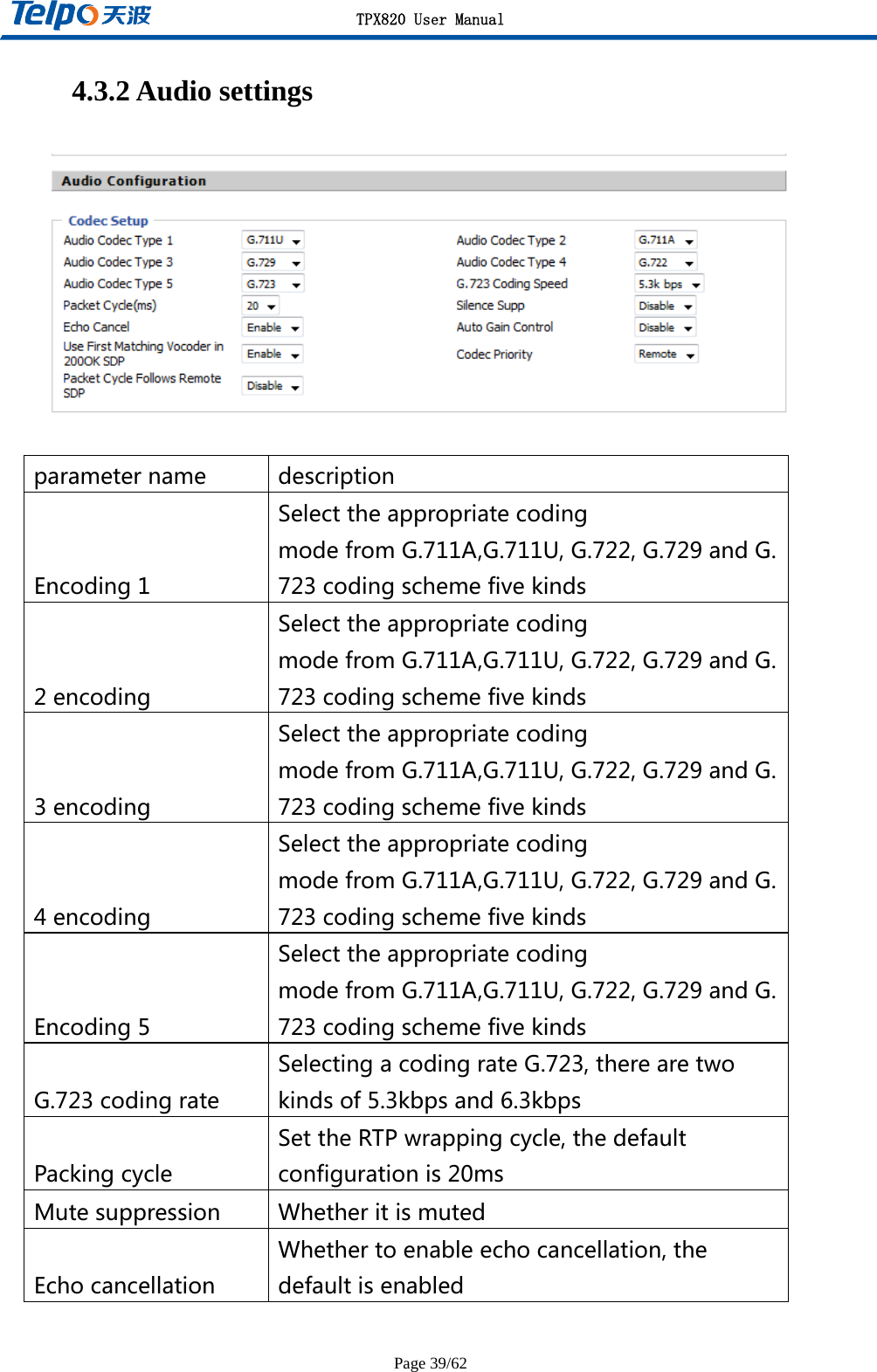 TPX820 User Manual Page 39/62 4.3.2 Audio settings   parametername descriptionEncoding1SelecttheappropriatecodingmodefromG.711A,G.711U,G.722,G.729andG.723codingschemefivekinds2encodingSelecttheappropriatecodingmodefromG.711A,G.711U,G.722,G.729andG.723codingschemefivekinds3encodingSelecttheappropriatecodingmodefromG.711A,G.711U,G.722,G.729andG.723codingschemefivekinds4encodingSelecttheappropriatecodingmodefromG.711A,G.711U,G.722,G.729andG.723codingschemefivekindsEncoding5SelecttheappropriatecodingmodefromG.711A,G.711U,G.722,G.729andG.723codingschemefivekindsG.723codingrateSelectingacodingrateG.723,therearetwokindsof5.3kbpsand6.3kbpsPackingcycleSettheRTPwrappingcycle,thedefaultconfigurationis20msMutesuppression WhetheritismutedEchocancellationWhethertoenableechocancellation,thedefaultisenabled