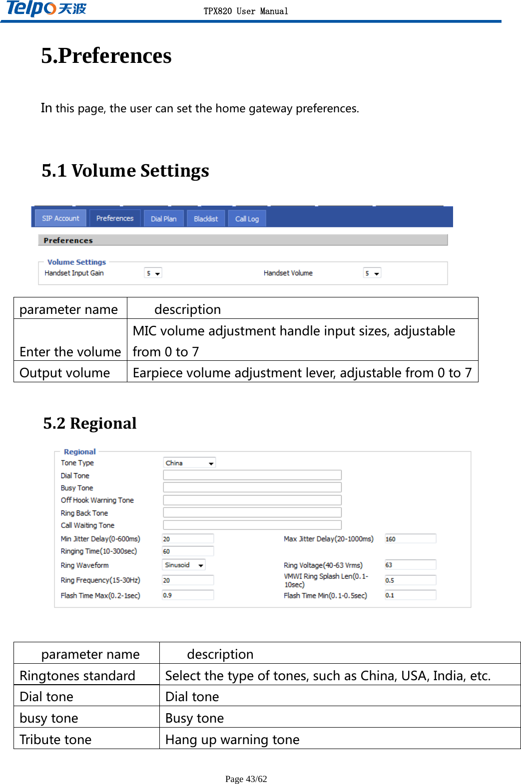 TPX820 User Manual Page 43/62 5.Preferences Inthispage,theusercansetthehomegatewaypreferences. 5.1VolumeSettings parametername descriptionEnterthevolumeMICvolumeadjustmenthandleinputsizes,adjustablefrom0to7Outputvolume Earpiecevolumeadjustmentlever,adjustablefrom0to7 5.2Regional  parametername descriptionRingtonesstandard Selectthetypeoftones,suchasChina,USA,India,etc.Dialtone Dialtonebusytone BusytoneTributetone Hangupwarningtone