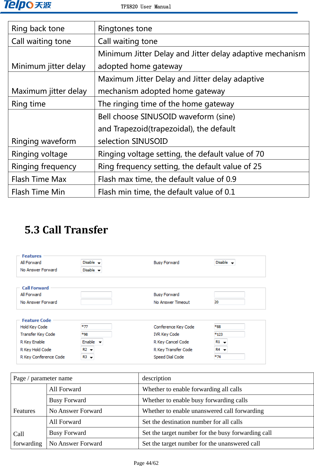 TPX820 User Manual Page 44/62 Ringbacktone RingtonestoneCallwaitingtone CallwaitingtoneMinimumjitterdelayMinimumJitterDelayandJitterdelayadaptivemechanismadoptedhomegatewayMaximumjitterdelayMaximumJitterDelayandJitterdelayadaptivemechanismadoptedhomegatewayRingtime TheringingtimeofthehomegatewayRingingwaveformBellchooseSINUSOIDwaveform(sine)andTrapezoid(trapezoidal),thedefaultselectionSINUSOIDRingingvoltage Ringingvoltagesetting,thedefaultvalueof70Ringingfrequency Ringfrequencysetting,thedefaultvalueof25FlashTimeMax Flashmaxtime,thedefaultvalueof0.9FlashTimeMin Flashmintime,thedefaultvalueof0.1 5.3CallTransfer Page / parameter name  description Features All Forward  Whether to enable forwarding all calls Busy Forward  Whether to enable busy forwarding calls No Answer Forward  Whether to enable unanswered call forwarding Call forwarding All Forward  Set the destination number for all calls Busy Forward  Set the target number for the busy forwarding call No Answer Forward  Set the target number for the unanswered call 