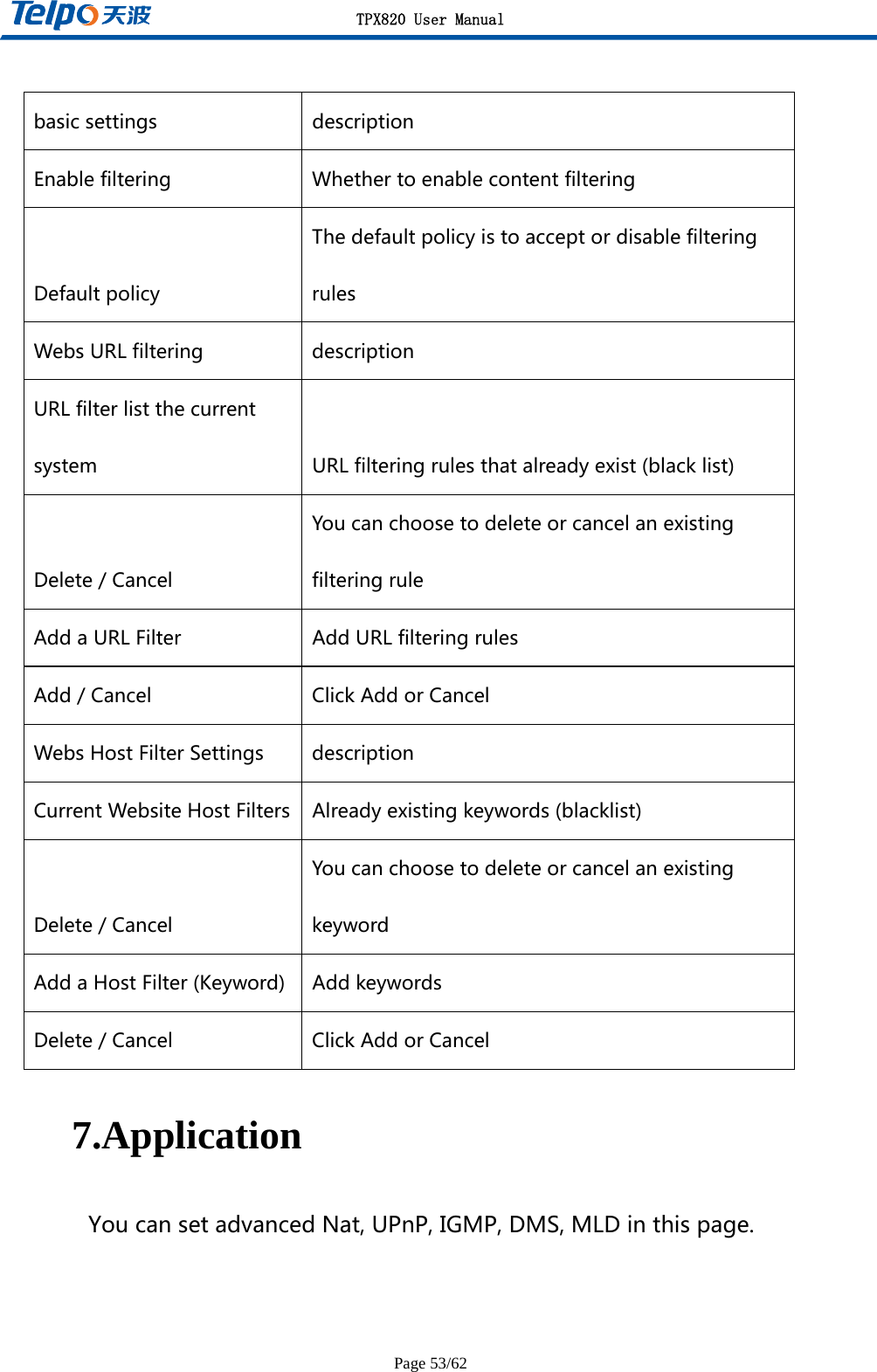 TPX820 User Manual Page 53/62  7.Application YoucansetadvancedNat,UPnP,IGMP,DMS,MLDinthispage.basicsettings descriptionEnablefiltering WhethertoenablecontentfilteringDefaultpolicyThedefaultpolicyistoacceptordisablefilteringrulesWebsURLfiltering descriptionURLfilterlistthecurrentsystem URLfilteringrulesthatalreadyexist(blacklist)Delete/CancelYoucanchoosetodeleteorcancelanexistingfilteringruleAddaURLFilter AddURLfilteringrulesAdd/Cancel ClickAddorCancelWebsHostFilterSettings descriptionCurrentWebsiteHostFilters Alreadyexistingkeywords(blacklist)Delete/CancelYoucanchoosetodeleteorcancelanexistingkeywordAddaHostFilter(Keyword) AddkeywordsDelete/Cancel ClickAddorCancel