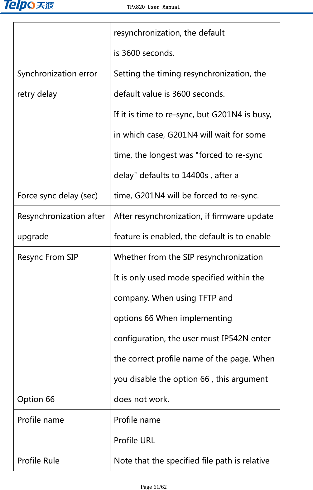 TPX820 User Manual Page 61/62 resynchronization,thedefaultis3600seconds.SynchronizationerrorretrydelaySettingthetimingresynchronization,thedefaultvalueis3600seconds.Forcesyncdelay(sec)Ifitistimetore-sync,butG201N4isbusy,inwhichcase,G201N4willwaitforsometime,thelongestwas&quot;forcedtore-syncdelay&quot;defaultsto14400s,afteratime,G201N4willbeforcedtore-sync.ResynchronizationafterupgradeAfterresynchronization,iffirmwareupdatefeatureisenabled,thedefaultistoenableResyncFromSIP WhetherfromtheSIPresynchronizationOption66Itisonlyusedmodespecifiedwithinthecompany.WhenusingTFTPandoptions66Whenimplementingconfiguration,theusermustIP542Nenterthecorrectprofilenameofthepage.Whenyoudisabletheoption66,thisargumentdoesnotwork.Profilename ProfilenameProfileRuleProfileURLNotethatthespecifiedfilepathisrelative