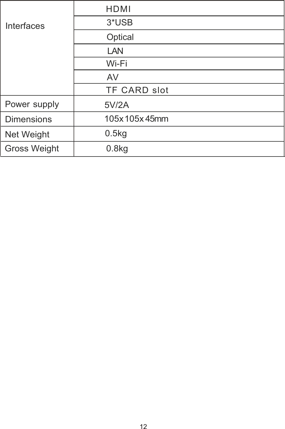 128. SpecificationsAV3*USBOptical LANHDMIInterfacesWi-FiPowersupply 5V/2ADimensions 105x105x 45mmNet Weight 0.5kgTF CARD slotGross Weight                   0.8kg