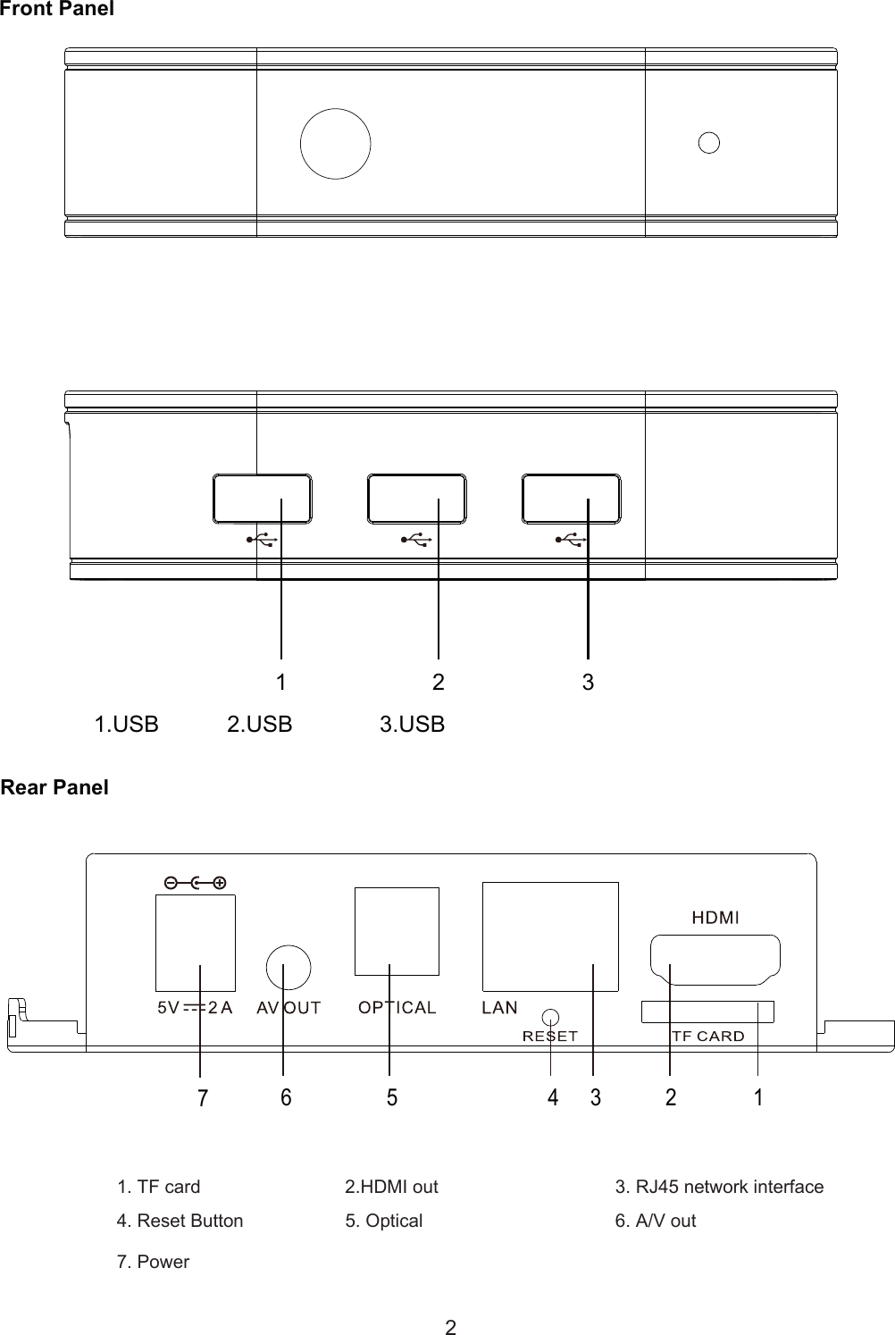 22 AppearanceFront PanelRear Panel1.USB 2.USB 3.USB1 2 31. TF card  2.HDMI out  4. Reset Button7. Power5. Optical3. RJ45 network interface    6. A/V out   14 23567