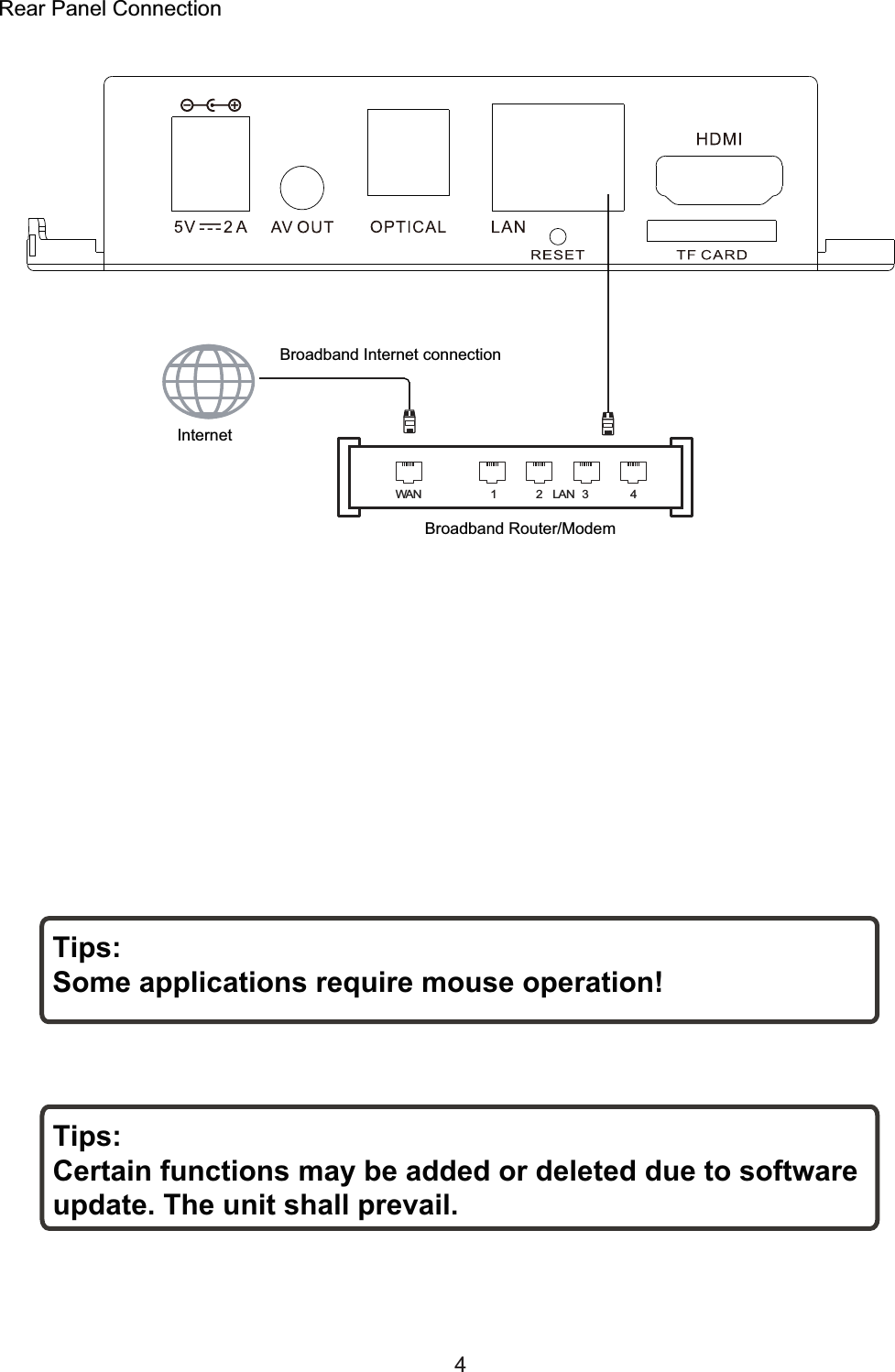 43 Rear Panel ConnectionRear Panel ConnectionTips:Some applications require mouse operation!Tips:Certain functions may be added or deleted due to software update. The unit shall prevail.InternetBroadband Internet connectionBroadband Router/ModemWAN 1 2 LAN 3 4