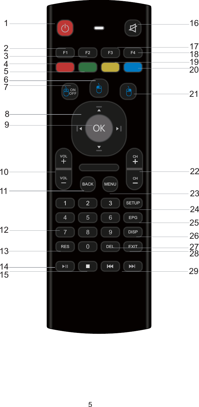 51VOLVOL123456789   0ONOFFCHCHBACK MENURES DELEPGDISPEXITSETUPF1 F2 F3 F454 Remote 1161718192021222324252627282923456789101112131415