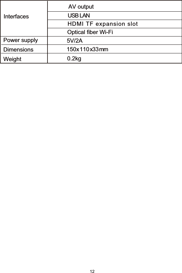 !12InterfacesAV output   USB LANHDMI TF expansion slot Power supplyDimensionsWeightOptical fiber Wi-Fi5V/2A150x110x33mm0.2kg8. Specifications