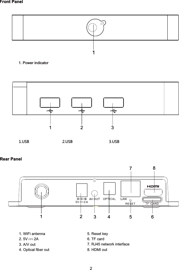 !22 AppearanceFront PanelRear Panel1. Power indicator1;9(;9(;9(1234568 712 31. WiFi antenna2. 5V      2A3. A/V out4. Optical fiber out5. Reset key6. TF card7. RJ45 network interface8. HDMI out