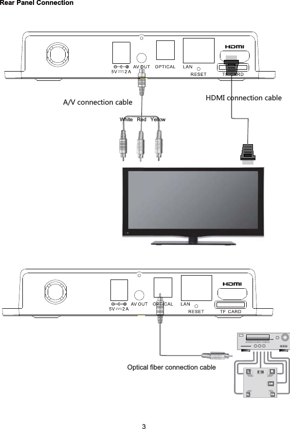!33 Rear Panel ConnectionRear Panel Connection.*3/IUTTKIZOUTIGHRK&apos;&lt;IUTTKIZOUTIGHRKOptical fiber connection cableWhite   Red   Yellow
