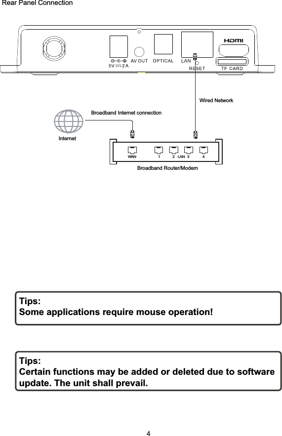 !43 Rear Panel ConnectionRear Panel ConnectionTips:Some applications require mouse operation!Tips:Certain functions may be added or deleted due to software update. The unit shall prevail.InternetBroadband Internet connectionBroadband Router/ModemWired NetworkWAN 1 2 LAN 3 4