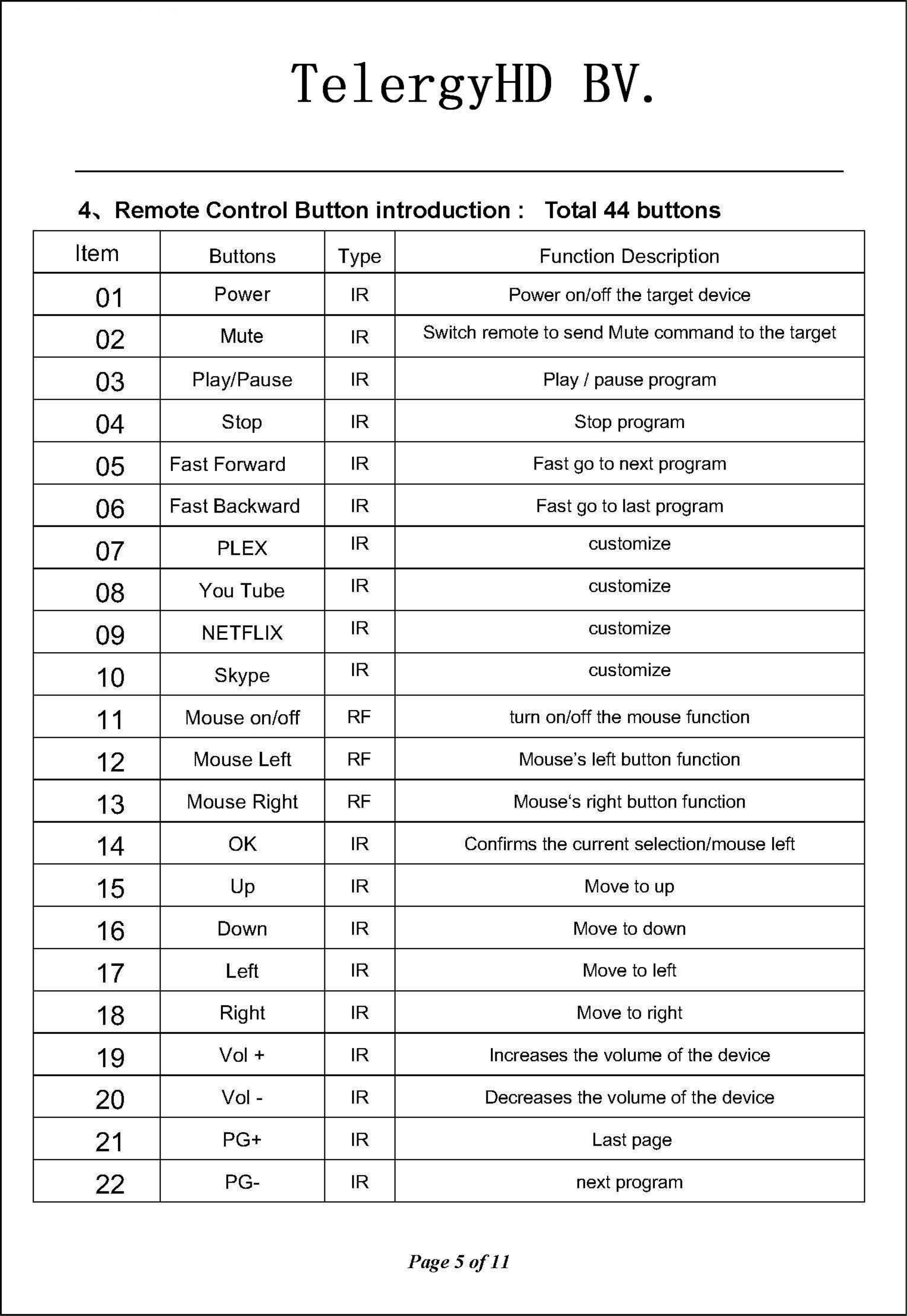 TelergyHD BV. 4、RemoteControl Button introduction: T，。阳144buttons Item  Butlons  Type  Funclion  Descriplion 01 Power IR Power on/off the target device 02 Mute IR Switch remote to send M ute command to the target 03 Play/Pause IR Play / pause program 04 Slop IR Stop program 05 Fasl Forward IR Fast go to next program 06 Fasl Backward IR Fast go to last program 07 PLEX IR customize 08 You Tube IR customize 09 NETFLlX IR customize 10 Skype IR customize 11 Mouse on/off RF turn on/off the mouse function 12 Mouse Left RF Mouse&apos;s left butlon function 13 Mouse Righl RF Mouse‘s right butlon function 14 OK IR Confirms the current selection/mouse left 15 Up IR Move to up 16 Down IR Move to down 17 Left IR Move to left 18 Righl IR Move to right 19 Vol + IR Increases the volume of the device 20 Vol -IR Decreases the volume of the device 21 PG+ IR Last page 22 PG-IR next program Page 50f11 