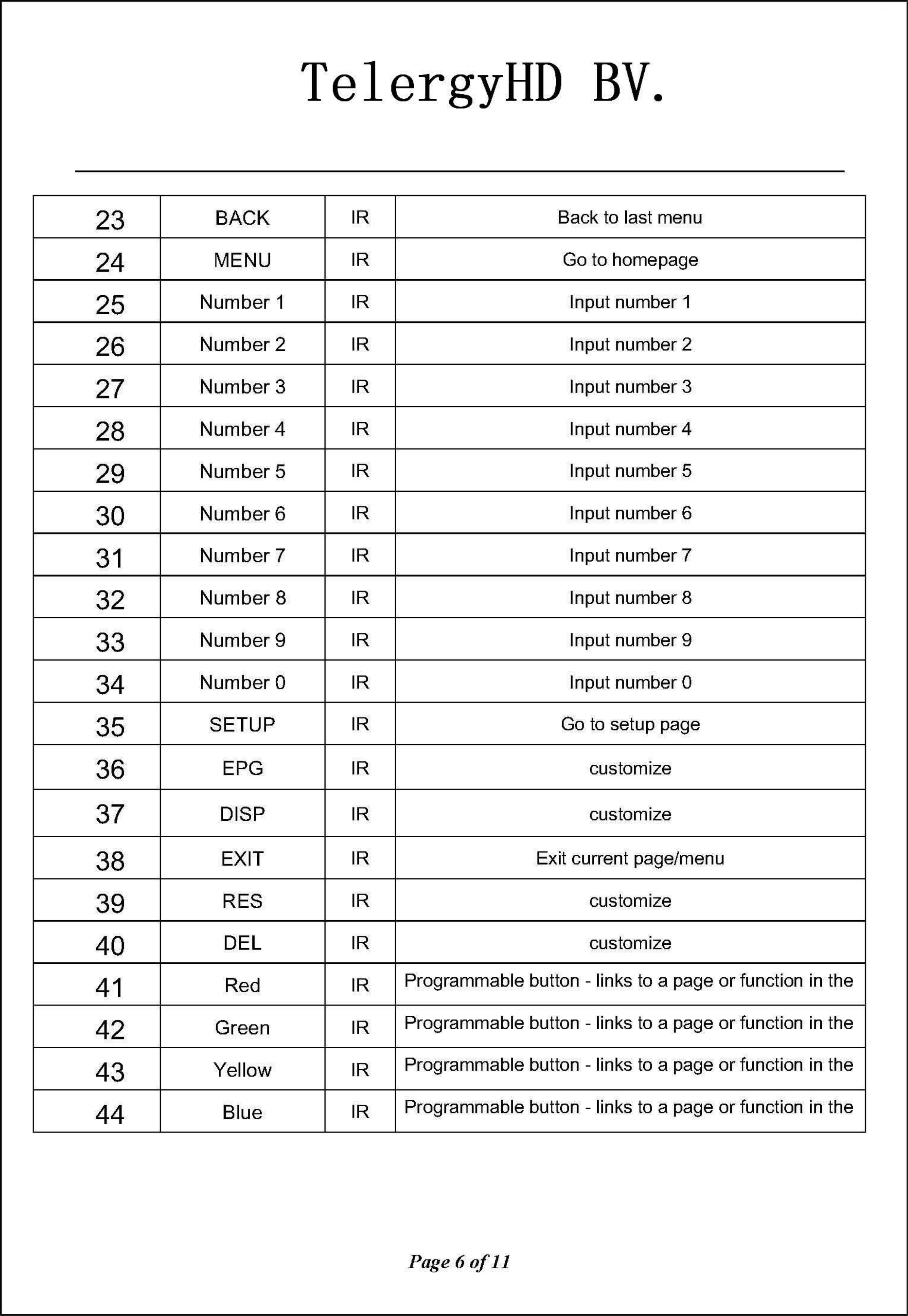 TelergyHD BV. 23 BACK IR Back to last menu 24 MENU IR Go to homepage 25 Number 1 IR Input number 1 26 Number 2 IR Input number 2 27 Number 3 IR Input number 3 28 Number4 IR Input number 4 29 Number 5 IR Input number 5 30 Number 6 IR Input number 6 31 Number 7 IR Input number 7 32 Number 8 IR Input number 8 33 Number 9 IR Input number 9 34 Number 0 IR Input number 0 35 SETUP IR Go to setup page 36 EPG IR customize 37 DISP IR customize 38 EXIT IR Exit current page/menu 39 RES IR customize 40 DEL IR customize 41 Red IR Programmable butlon -links to a page or function in the 42 Green IR Programmable butlon -links to a page or function in the 43 Yeliow IR Programmable butlon -links to a page or function in the 44 Blue IR Programmable butlon -links to a page or function in the Page 60f11 