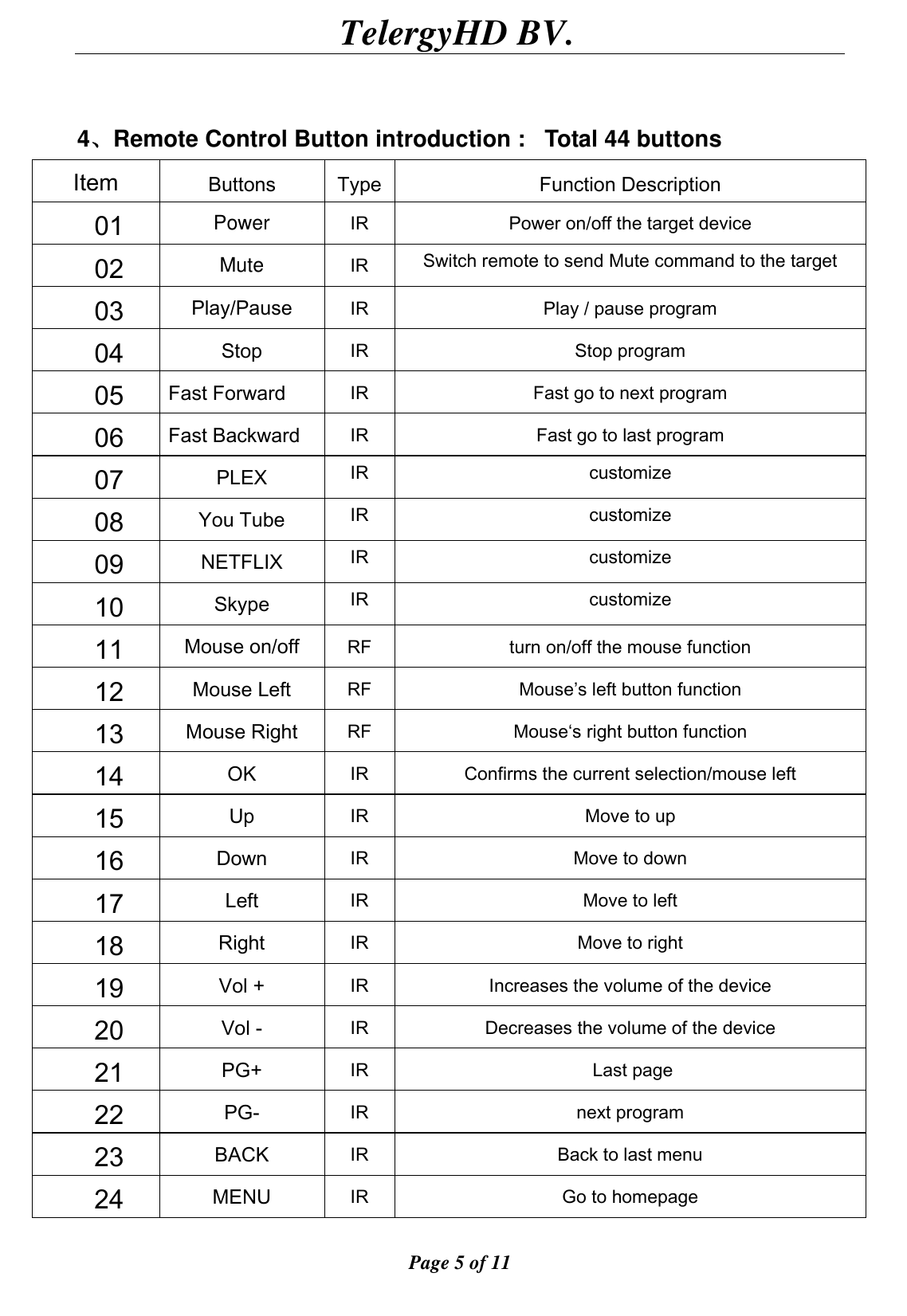                                        TelergyHD BV.  Page 5 of 11   4、Remote Control Button introduction :   Total 44 buttons Item  Buttons  Type Function Description 01  Power  IR  Power on/off the target device 02  Mute  IR  Switch remote to send Mute command to the target 03  Play/Pause  IR  Play / pause program 04  Stop  IR  Stop program 05  Fast Forward   IR  Fast go to next program 06  Fast Backward  IR  Fast go to last program 07  PLEX  IR  customize 08  You Tube  IR  customize 09  NETFLIX  IR  customize 10  Skype  IR  customize 11  Mouse on/off  RF  turn on/off the mouse function  12  Mouse Left  RF  Mouse’s left button function 13  Mouse Right  RF  Mouse‘s right button function 14  OK  IR  Confirms the current selection/mouse left 15  Up  IR  Move to up 16  Down  IR  Move to down 17  Left  IR  Move to left 18  Right  IR  Move to right 19  Vol +  IR  Increases the volume of the device 20  Vol -  IR  Decreases the volume of the device 21  PG+  IR   Last page 22  PG-  IR  next program 23  BACK  IR  Back to last menu 24  MENU  IR  Go to homepage 