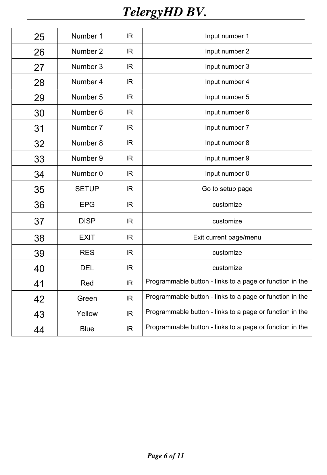                                        TelergyHD BV.  Page 6 of 11  25  Number 1  IR  Input number 1 26  Number 2  IR  Input number 2 27  Number 3  IR  Input number 3 28  Number 4  IR  Input number 4 29  Number 5  IR  Input number 5 30  Number 6  IR  Input number 6 31  Number 7  IR  Input number 7 32  Number 8 IR  Input number 8 33  Number 9  IR  Input number 9 34  Number 0  IR  Input number 0 35  SETUP  IR  Go to setup page 36  EPG  IR  customize 37  DISP  IR  customize 38  EXIT  IR  Exit current page/menu 39  RES  IR  customize 40  DEL  IR  customize 41  Red  IR  Programmable button - links to a page or function in the 42  Green  IR  Programmable button - links to a page or function in the 43  Yellow  IR  Programmable button - links to a page or function in the 44  Blue  IR  Programmable button - links to a page or function in the            