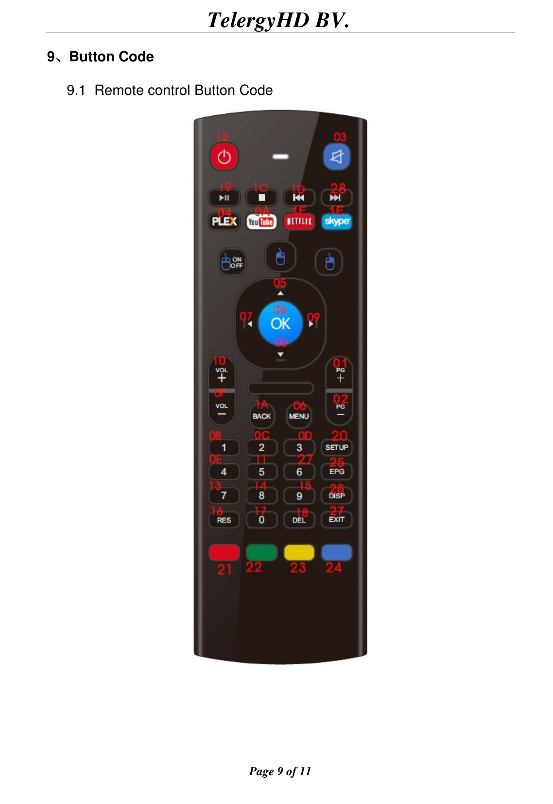                                        TelergyHD BV.  Page 9 of 11  9、Button Code       9.1  Remote control Button Code       