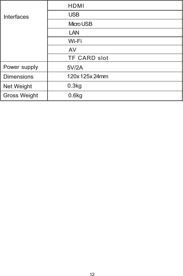 128. SpecificationsAVUSMicro USBBLANHDMIInterfaces Wi-FiPowersupply 5V/2ADimensions 120x125x 24mmNet Weight 0.3kgTF CARD slotGross Weight 0.6kg